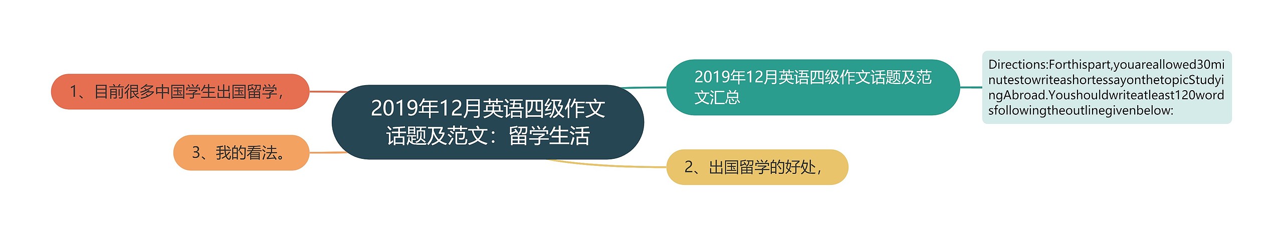 2019年12月英语四级作文话题及范文：留学生活