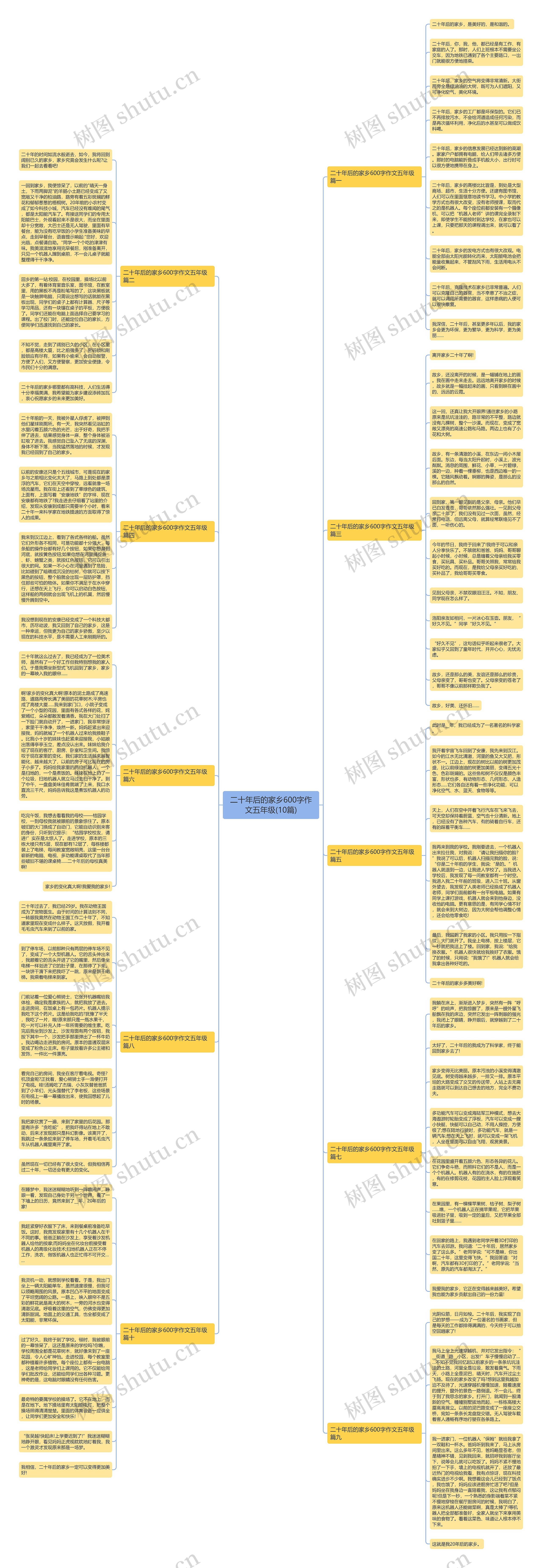 二十年后的家乡600字作文五年级(10篇)思维导图