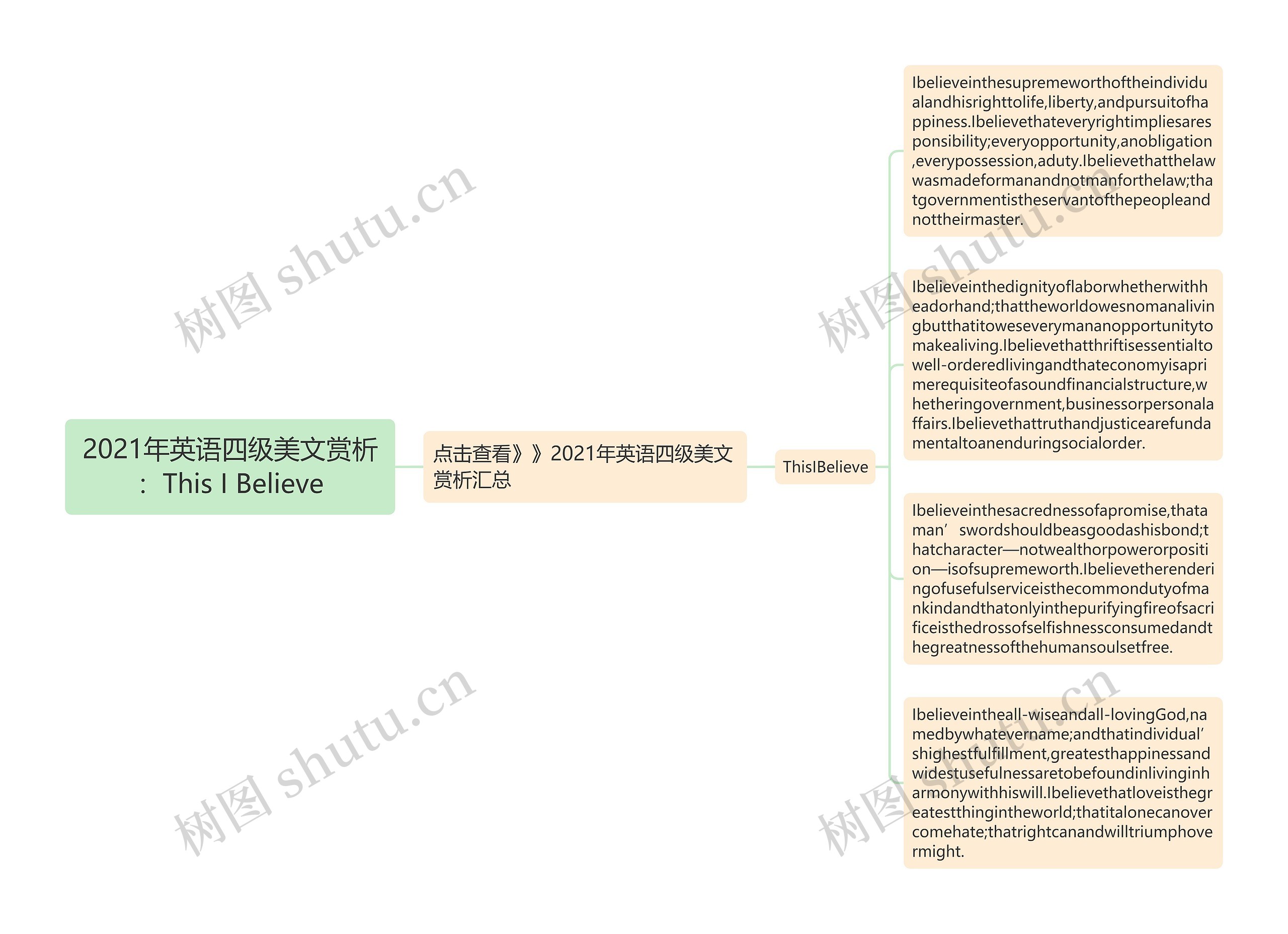 2021年英语四级美文赏析：This I Believe思维导图