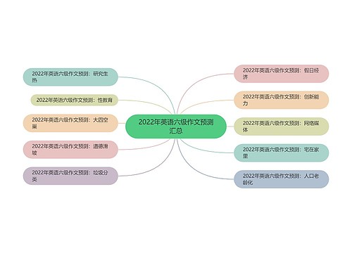 2022年英语六级作文预测汇总