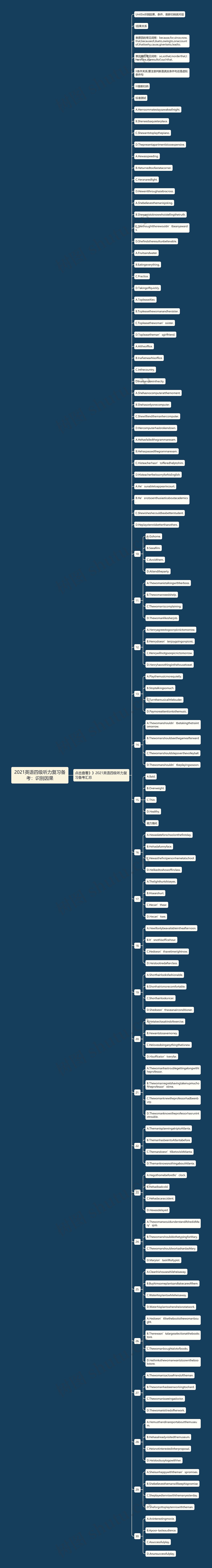 2021英语四级听力复习备考：识别因果