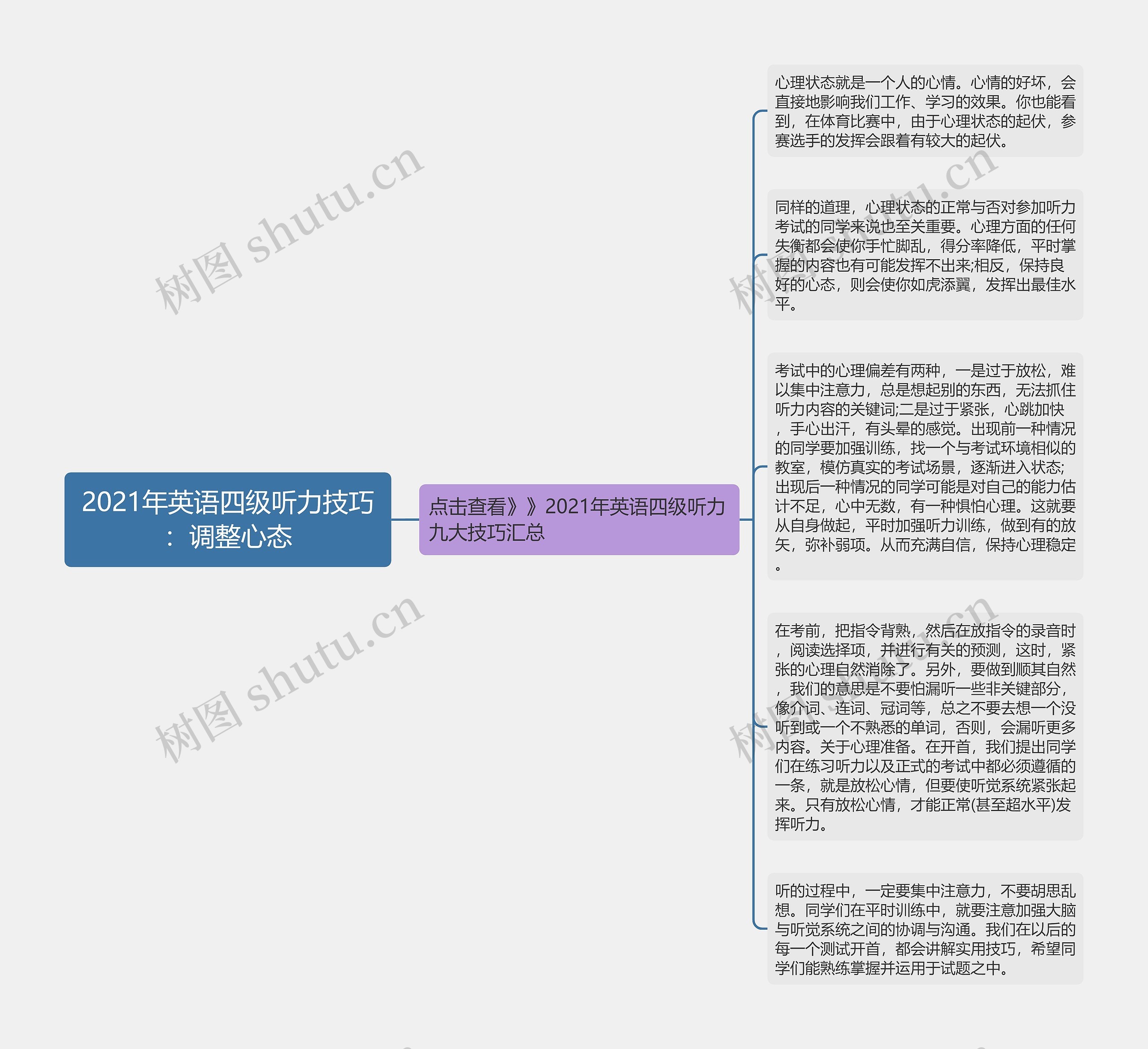 2021年英语四级听力技巧：调整心态