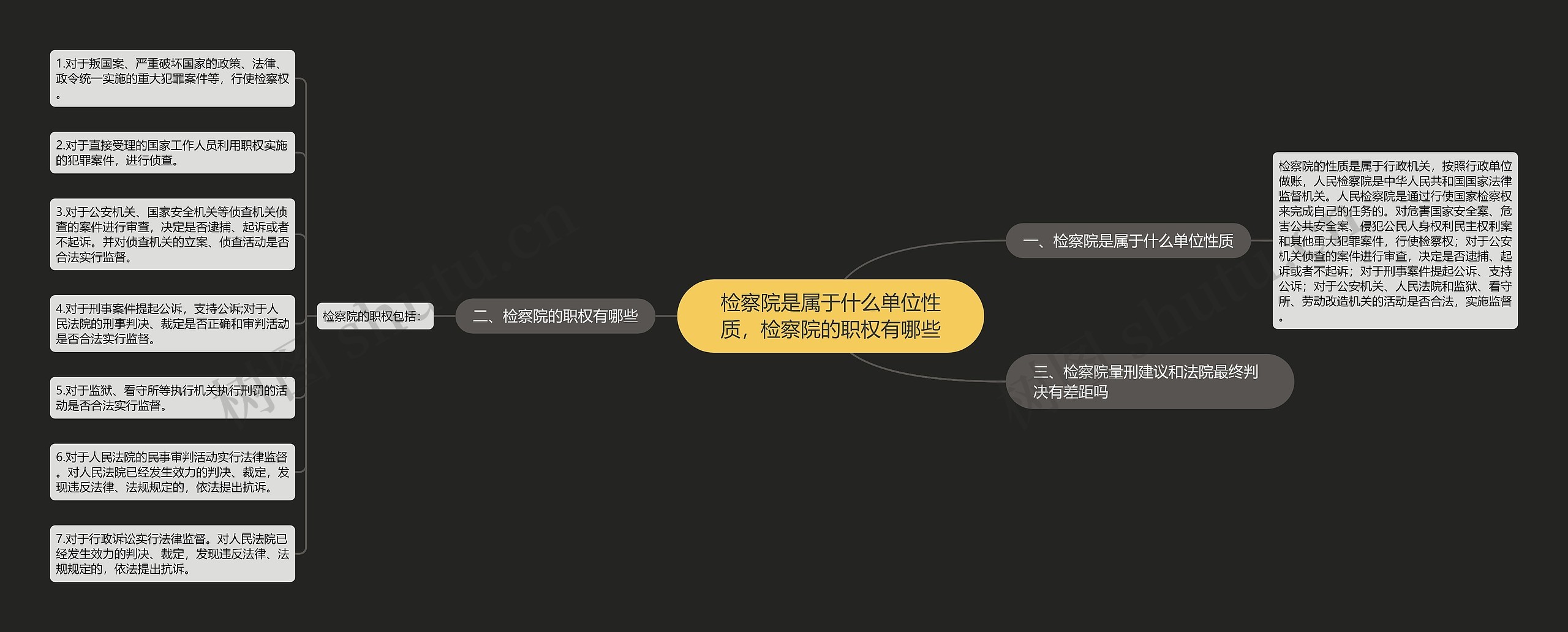 检察院是属于什么单位性质，检察院的职权有哪些