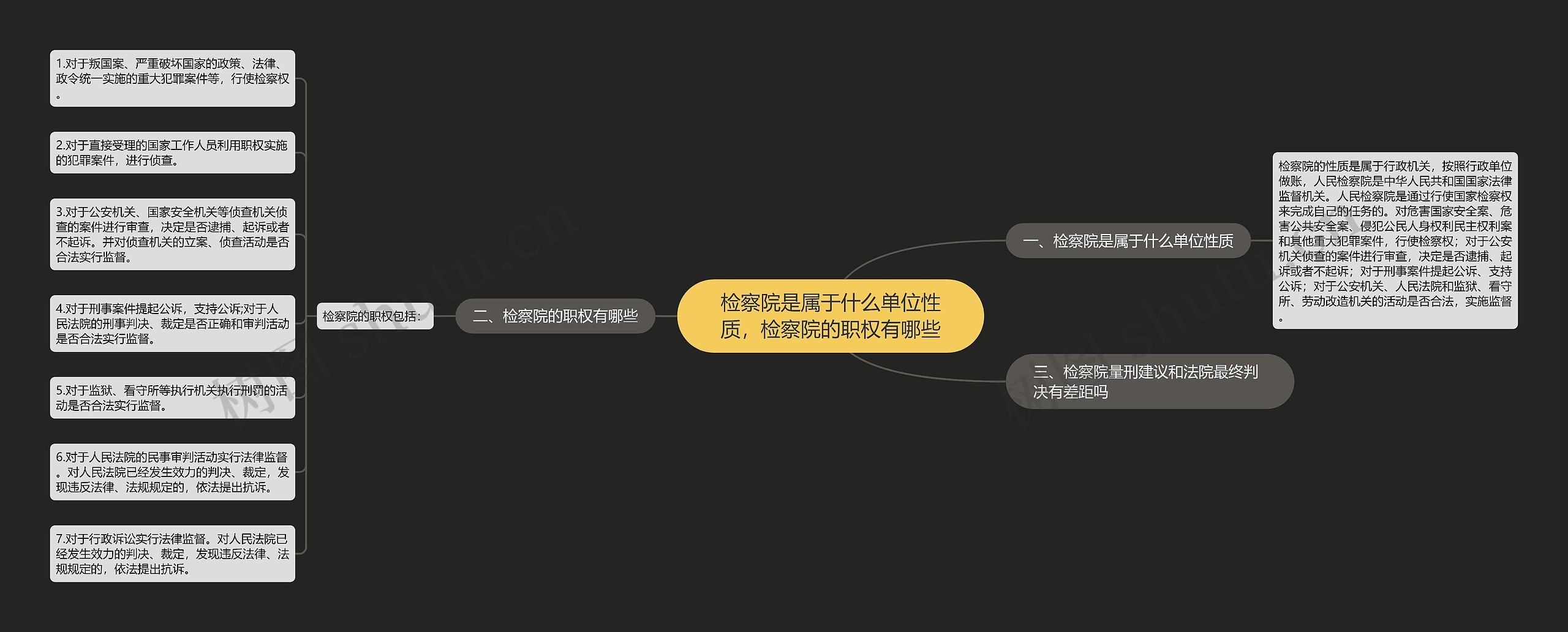 检察院是属于什么单位性质，检察院的职权有哪些思维导图