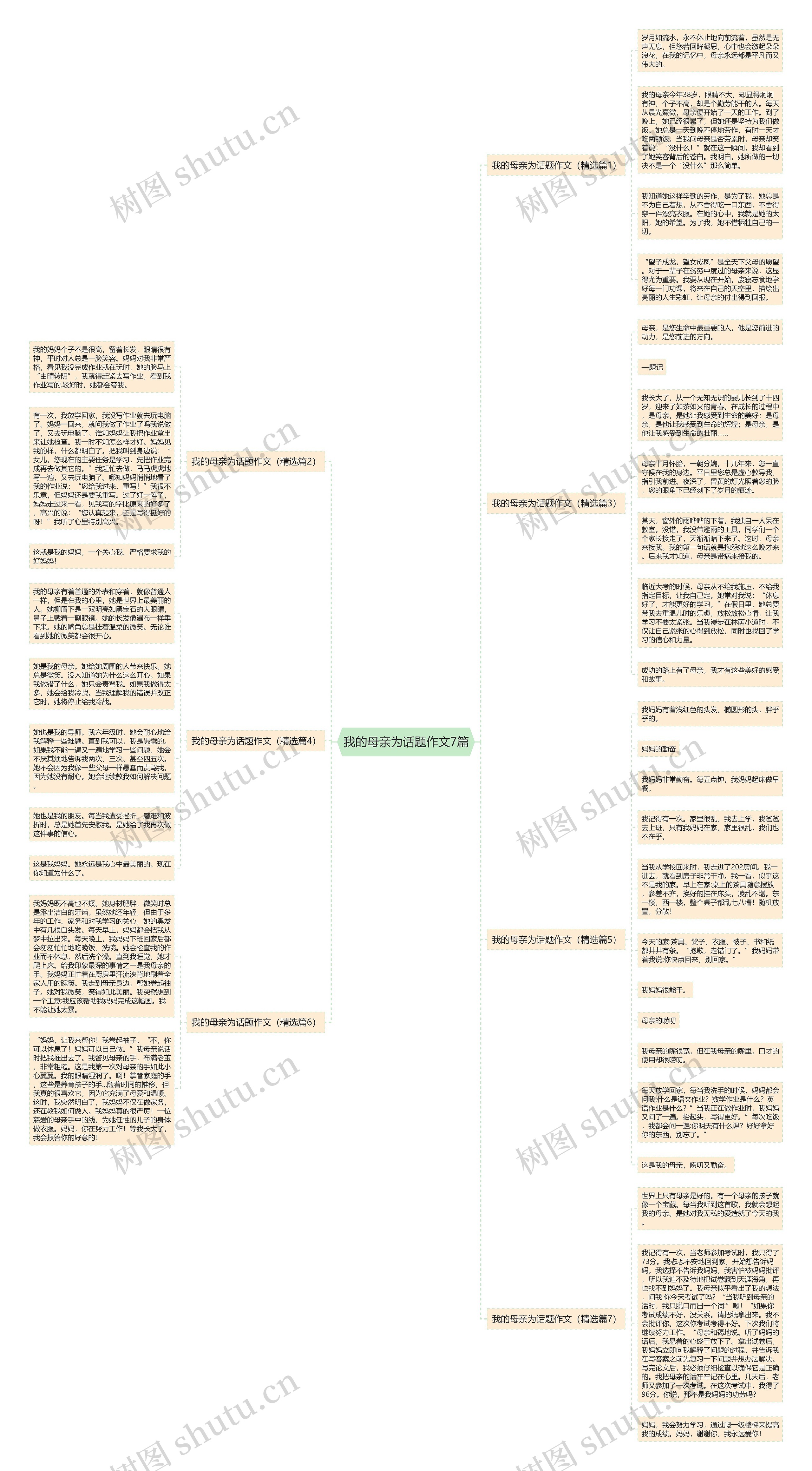 我的母亲为话题作文7篇思维导图