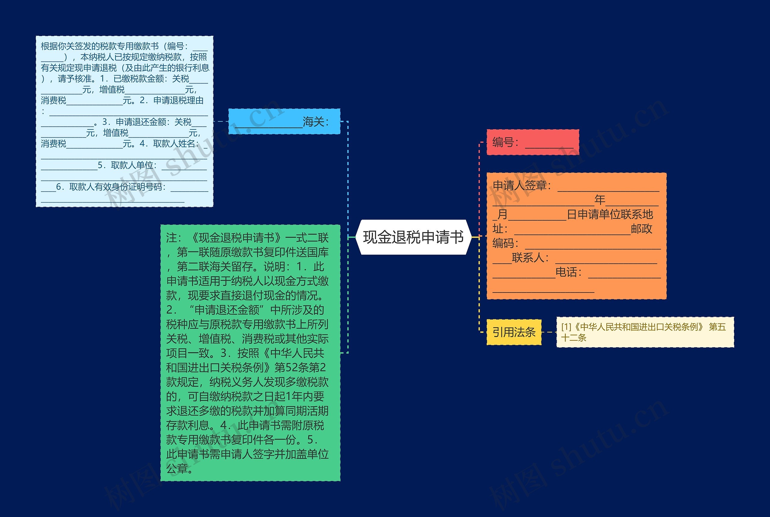 现金退税申请书思维导图