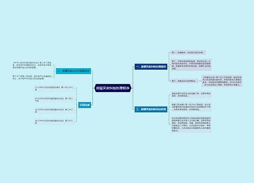 房屋买卖纠纷处理程序