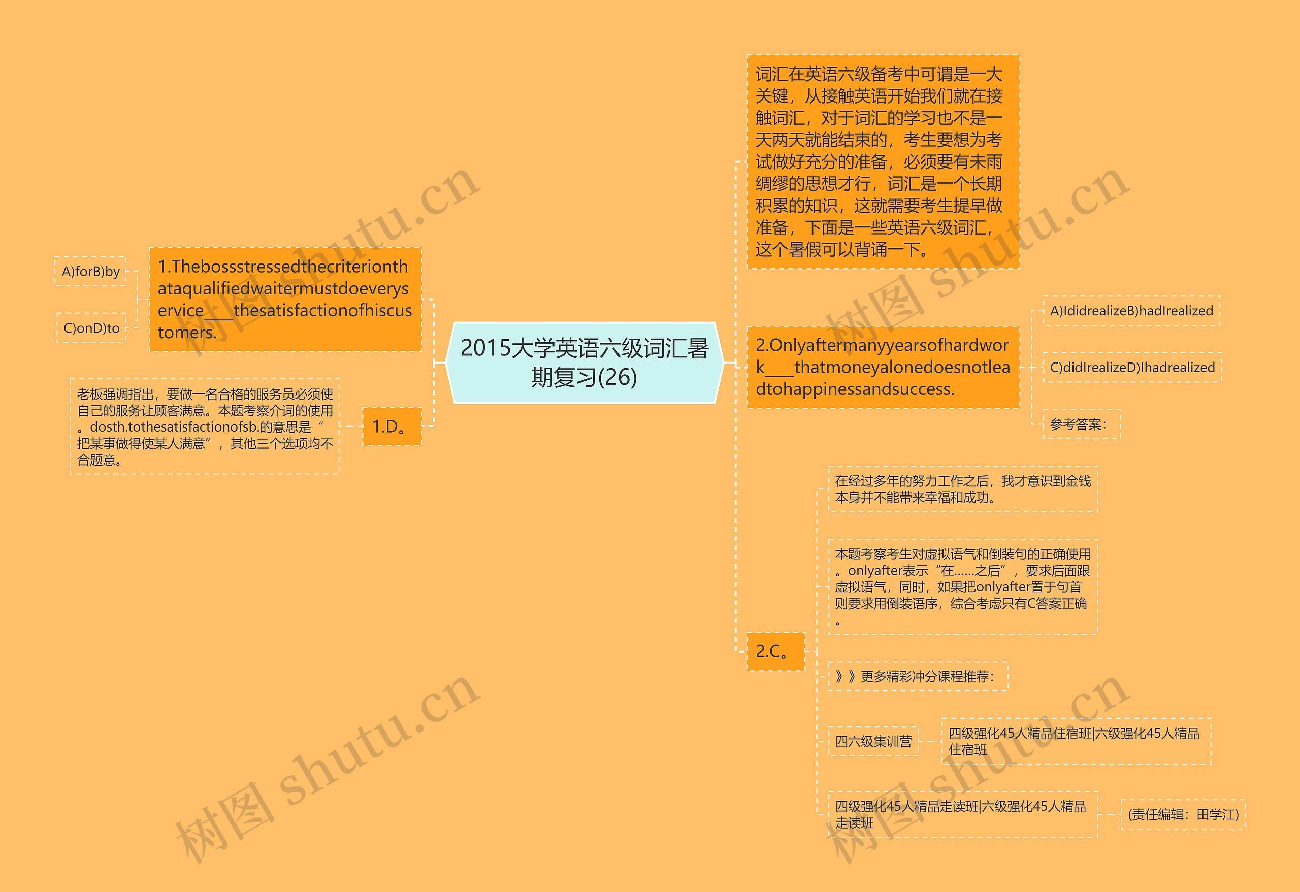 2015大学英语六级词汇暑期复习(26)思维导图