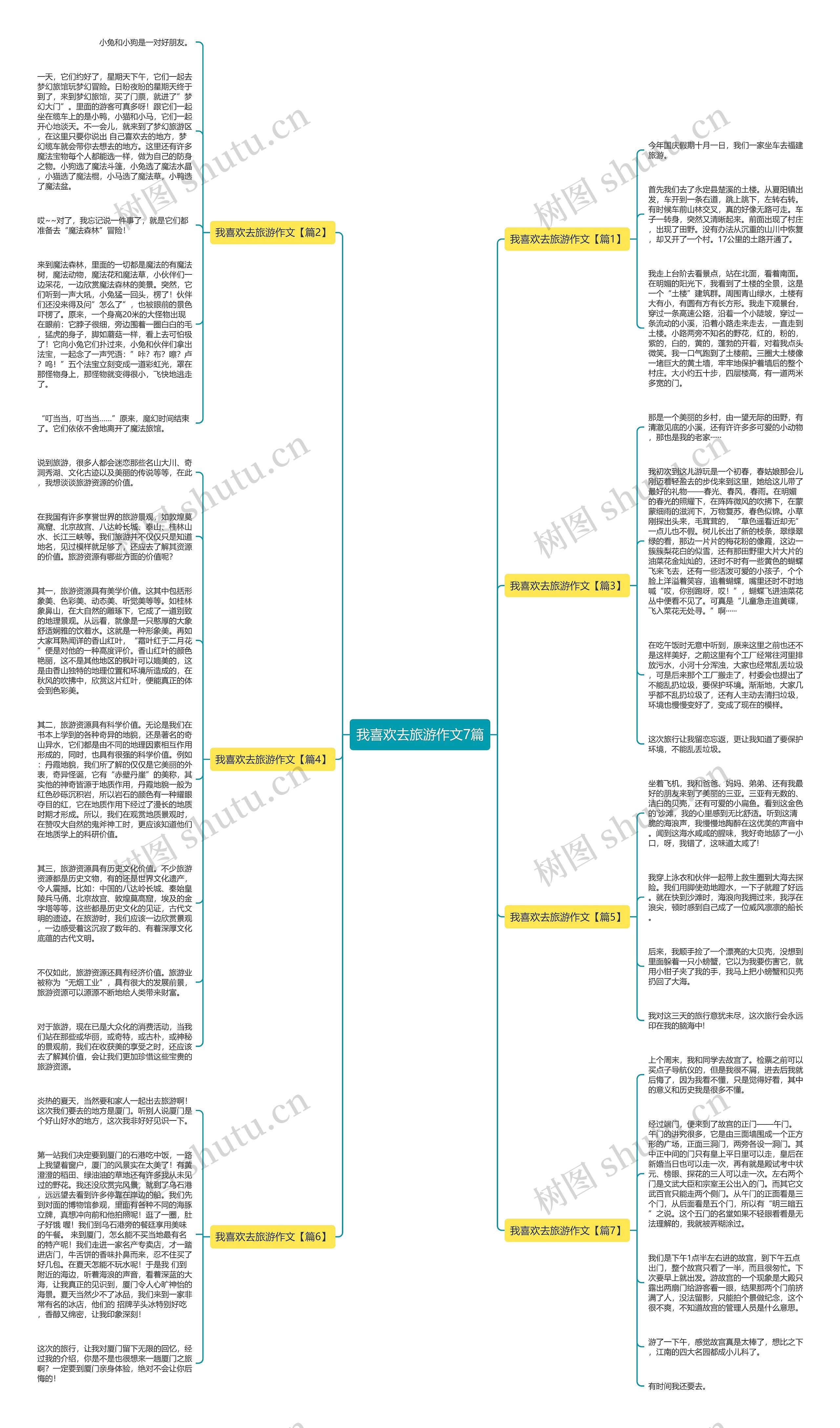 我喜欢去旅游作文7篇思维导图