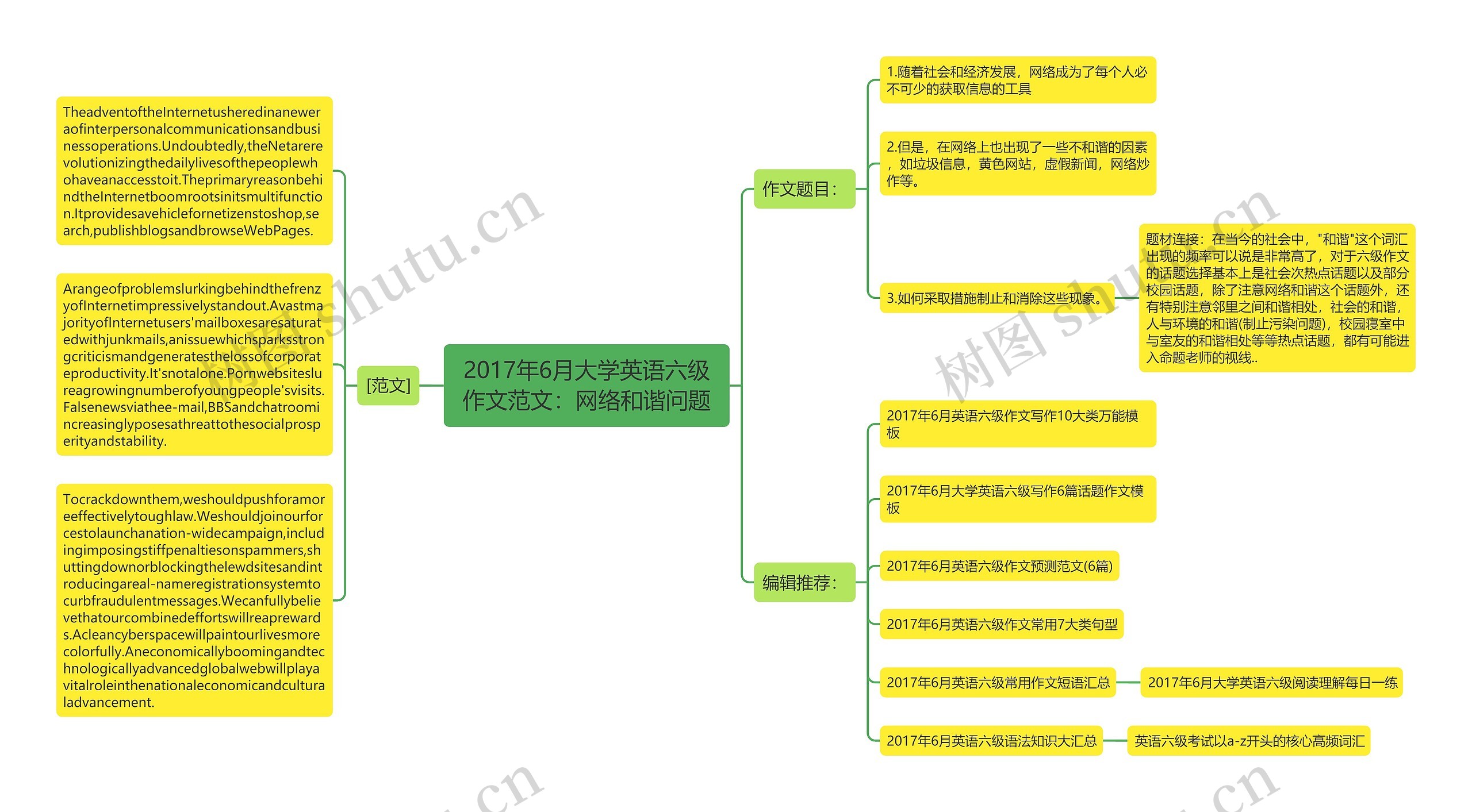 2017年6月大学英语六级作文范文：网络和谐问题