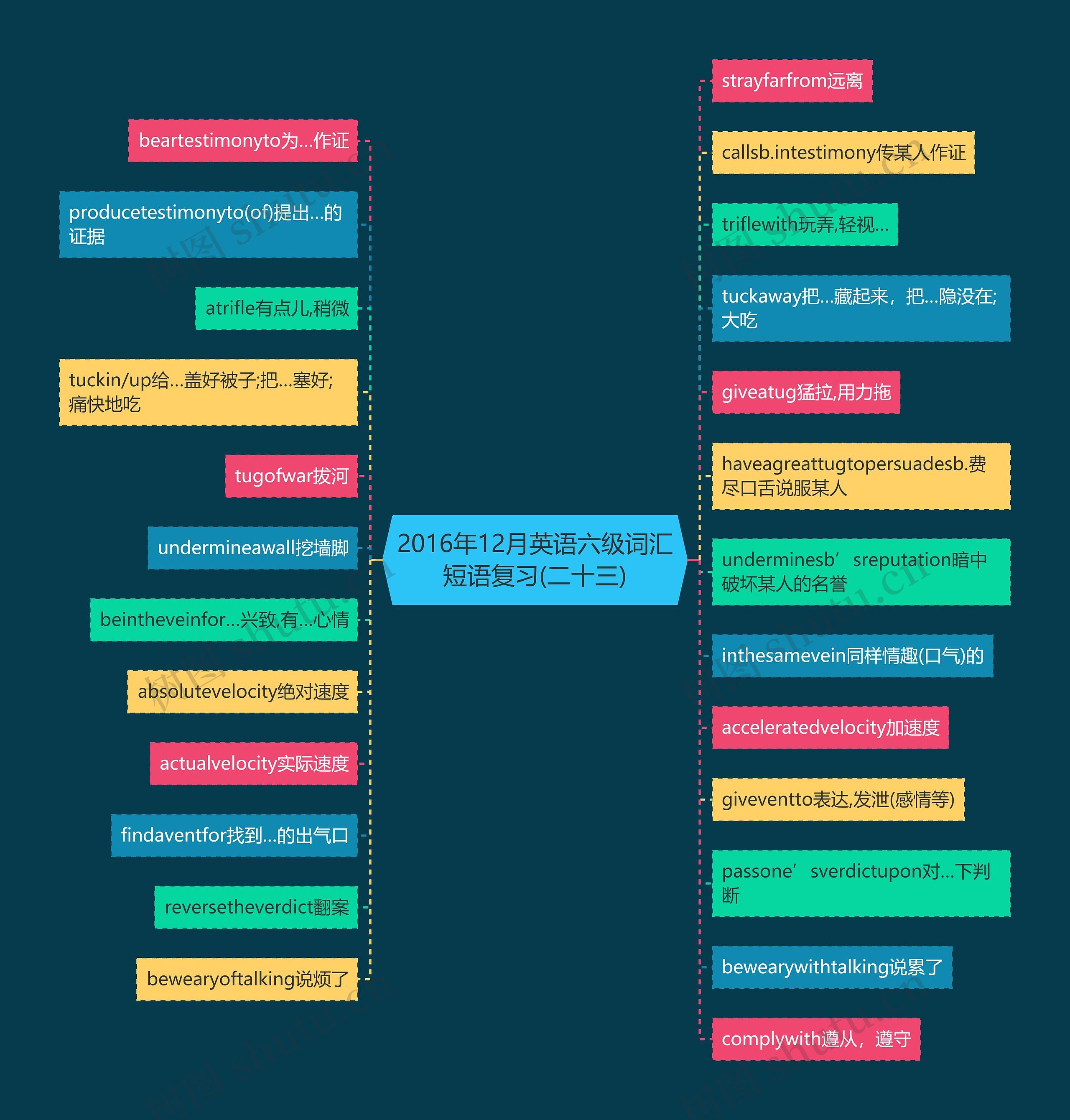 2016年12月英语六级词汇短语复习(二十三)思维导图