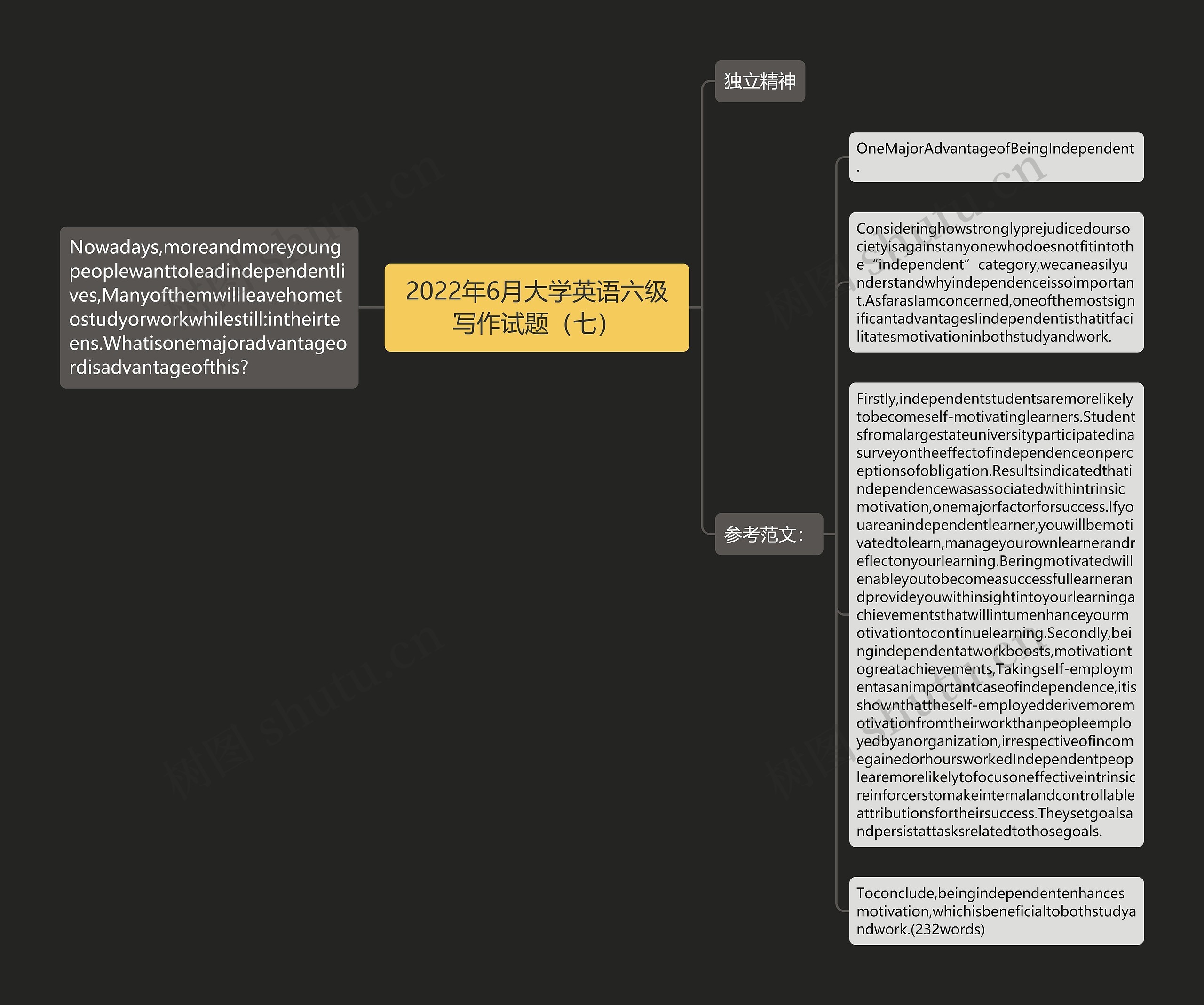 2022年6月大学英语六级写作试题（七）思维导图