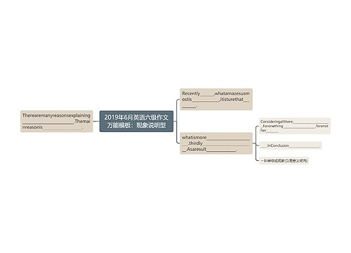 2019年6月英语六级作文万能模板：现象说明型