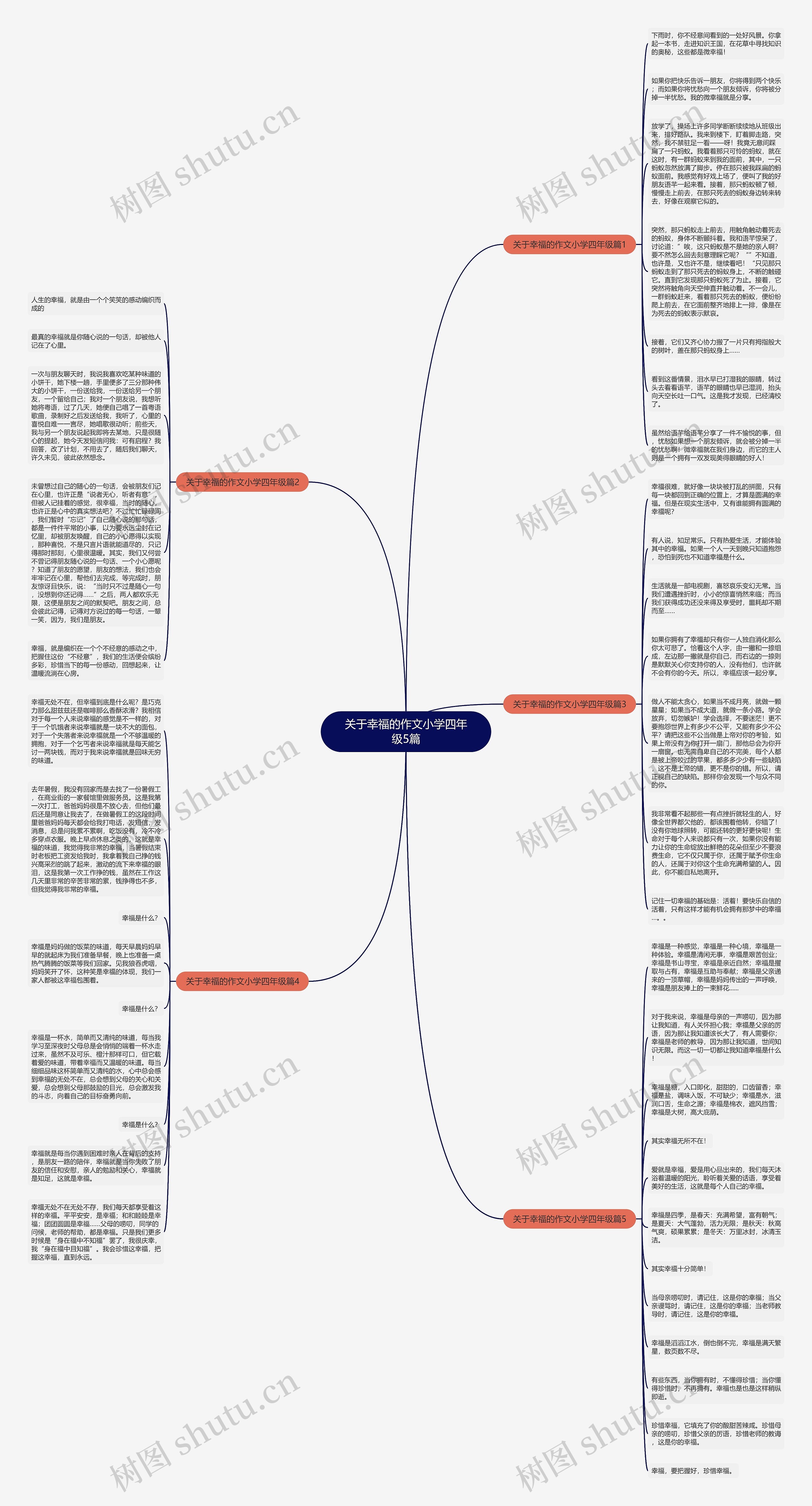 关于幸福的作文小学四年级5篇思维导图