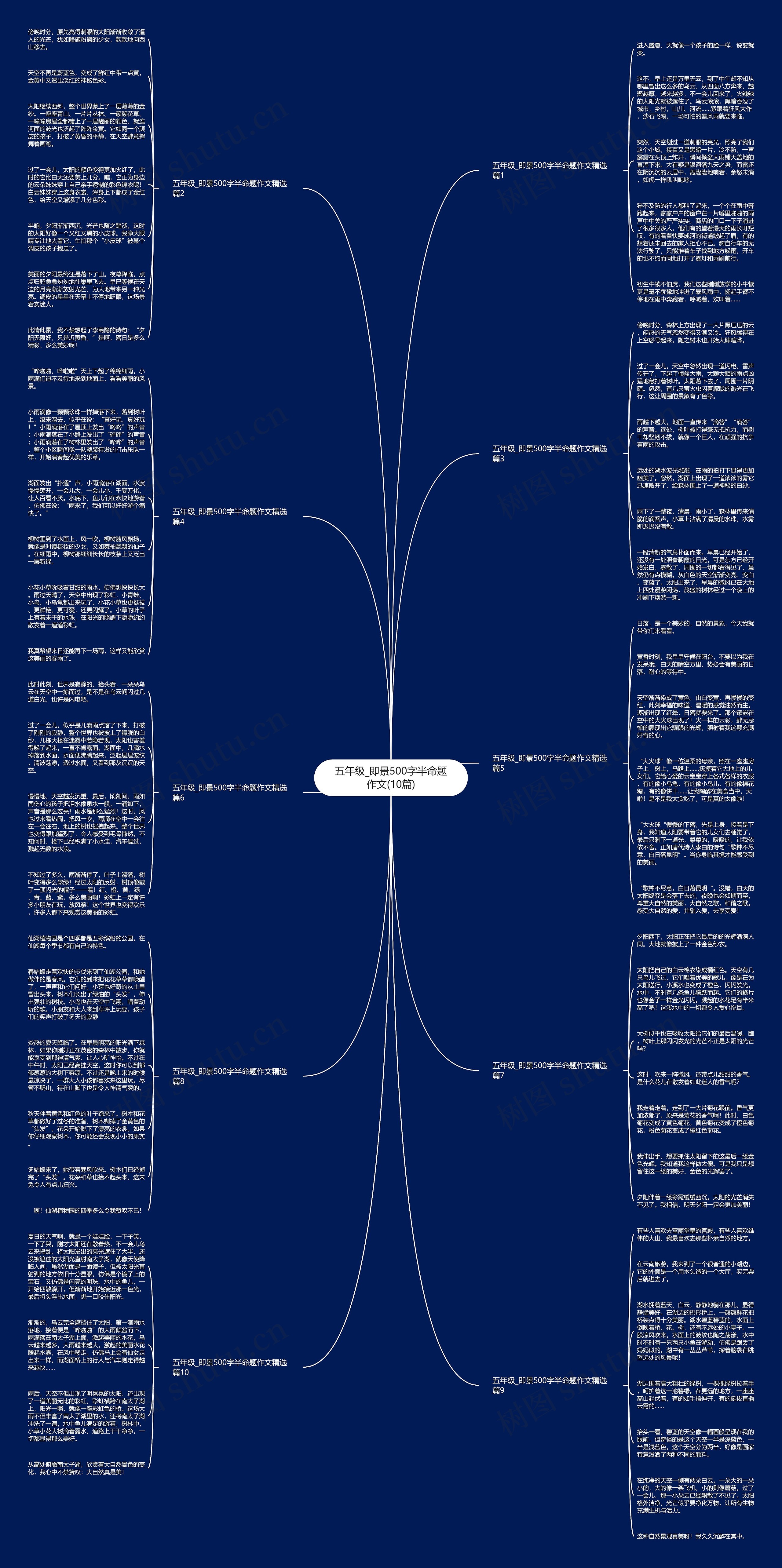五年级_即景500字半命题作文(10篇)思维导图