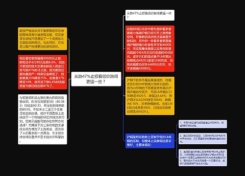 从跌47%止损看低价跌得更猛一些 ? 