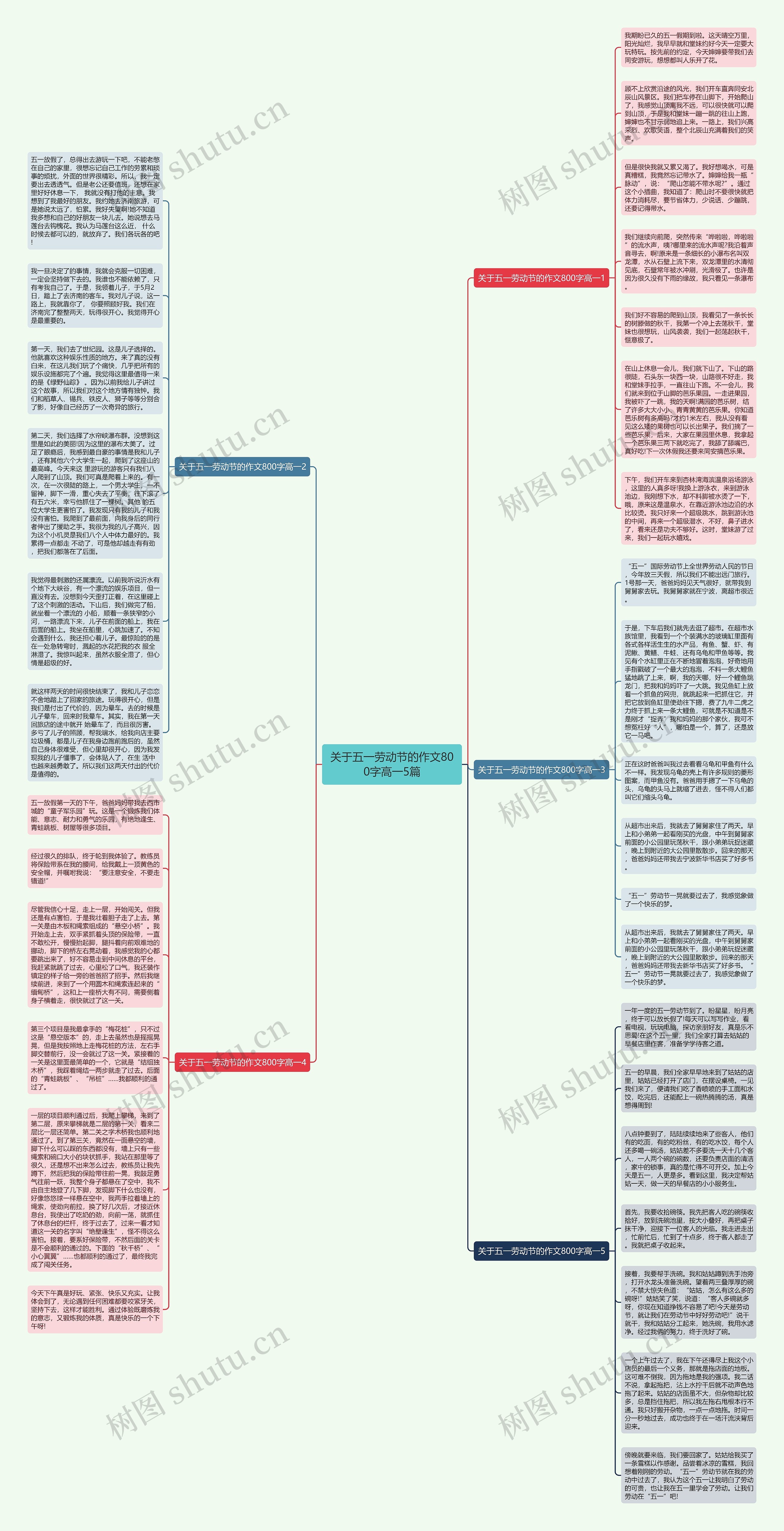 关于五一劳动节的作文800字高一5篇思维导图