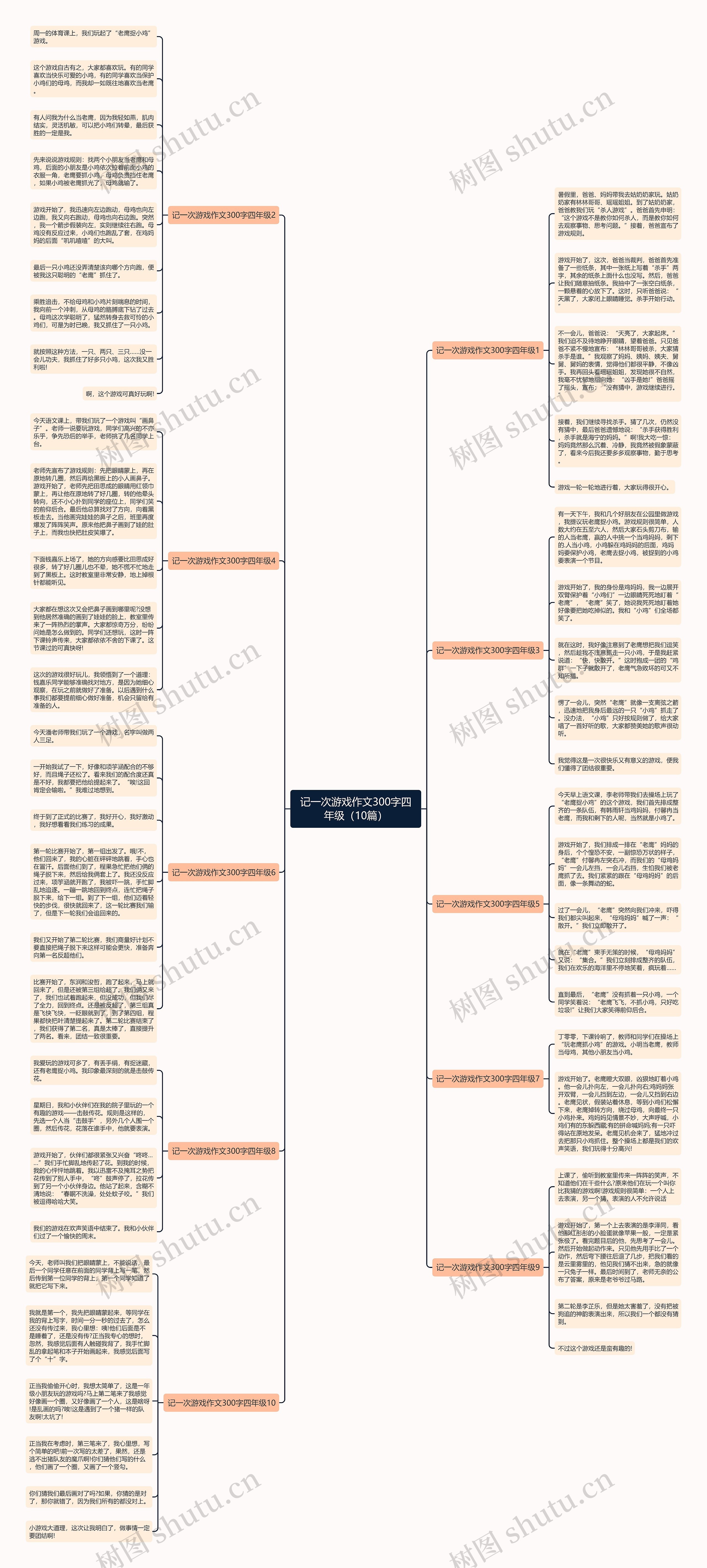 记一次游戏作文300字四年级（10篇）思维导图