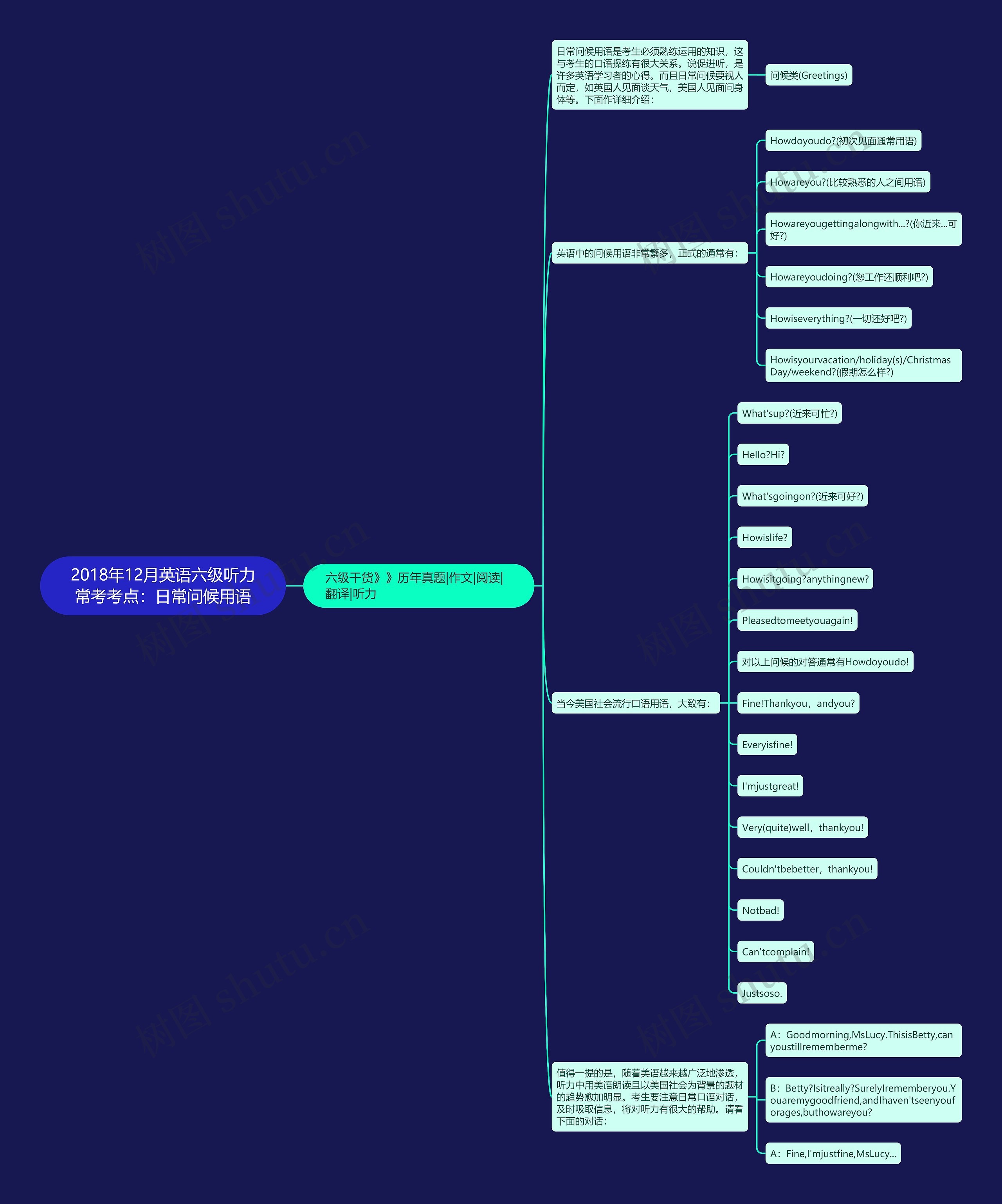 2018年12月英语六级听力常考考点：日常问候用语思维导图