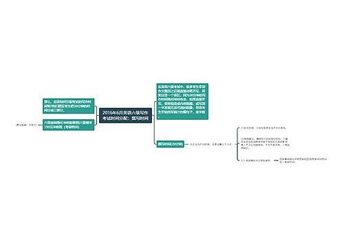 2016年6月英语六级写作考试时间分配：撰写时间