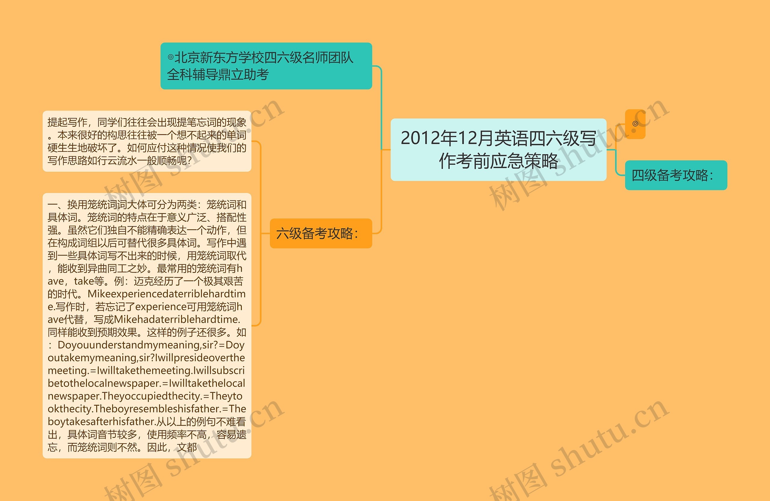 2012年12月英语四六级写作考前应急策略