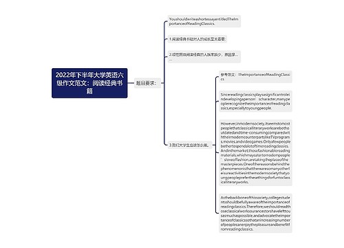 2022年下半年大学英语六级作文范文：阅读经典书籍