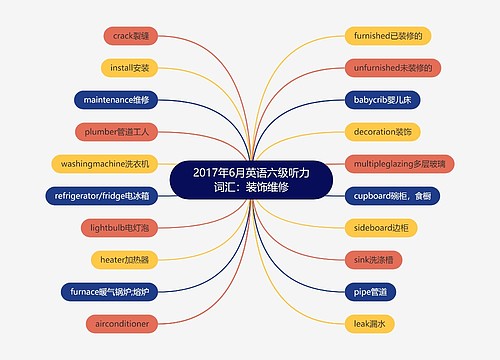 2017年6月英语六级听力词汇：装饰维修