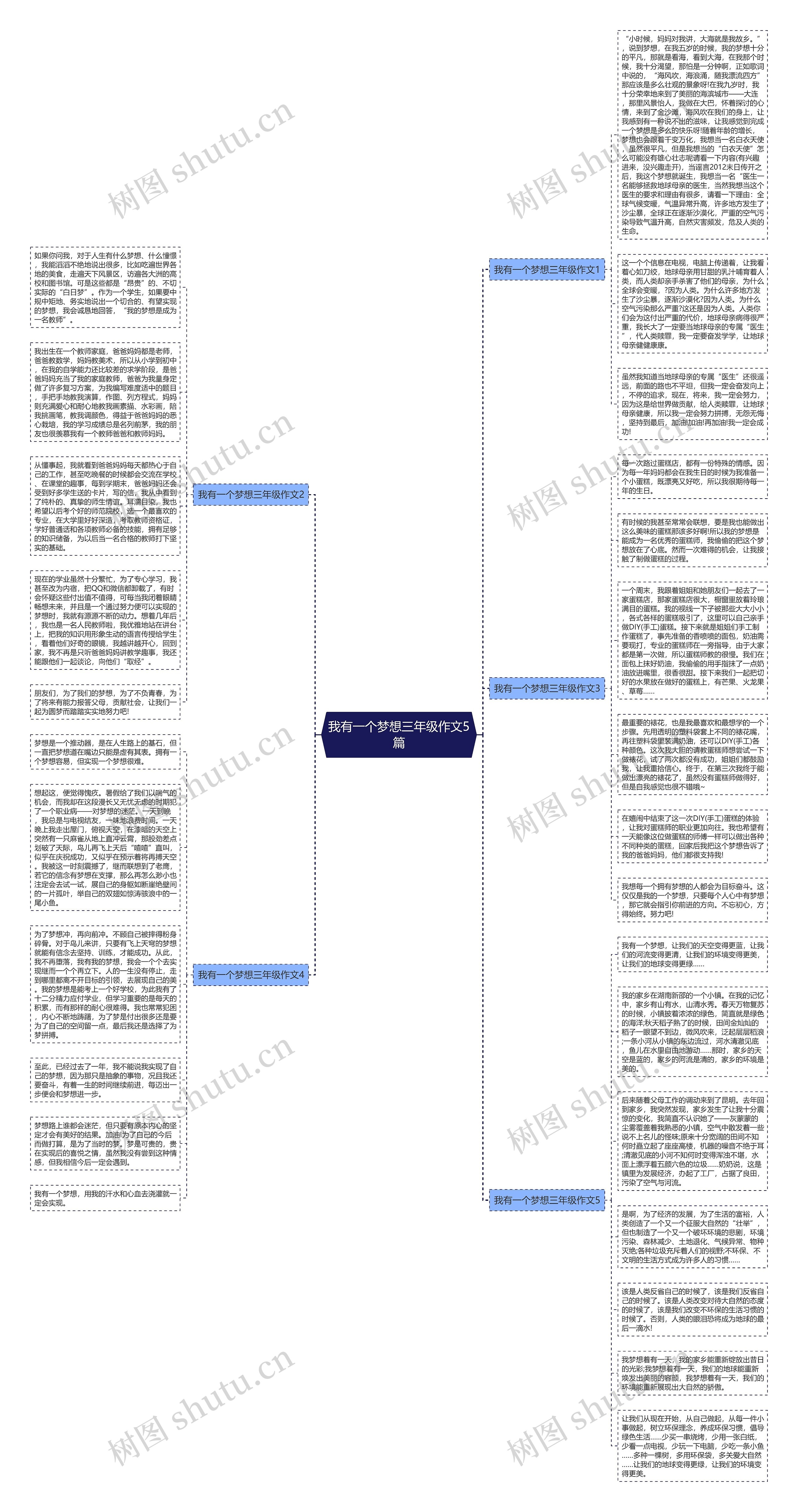 我有一个梦想三年级作文5篇思维导图