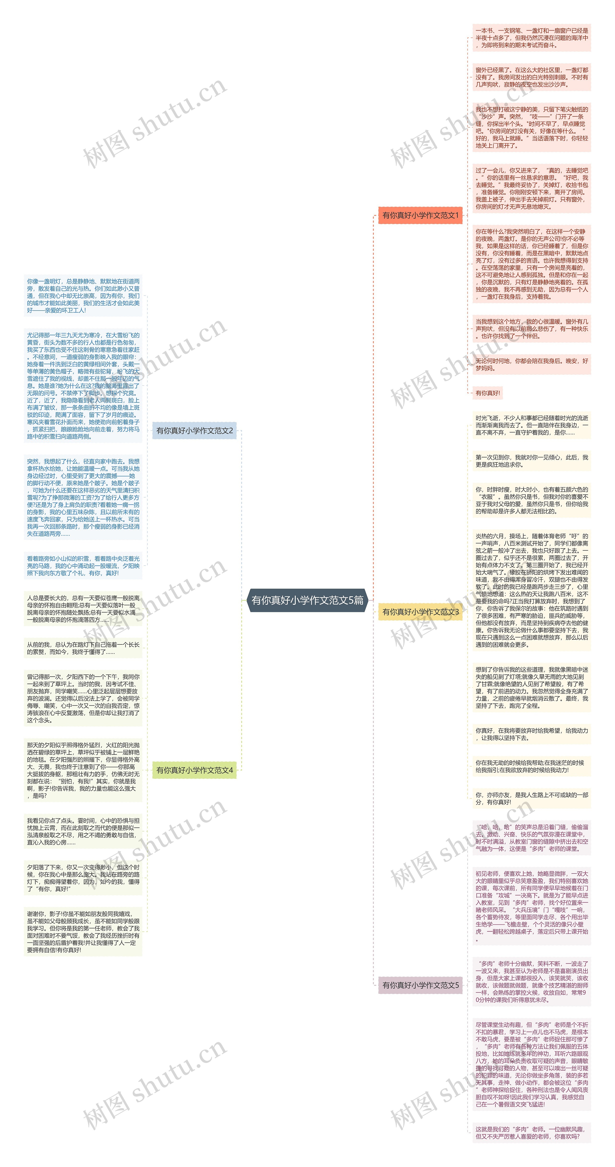 有你真好小学作文范文5篇思维导图