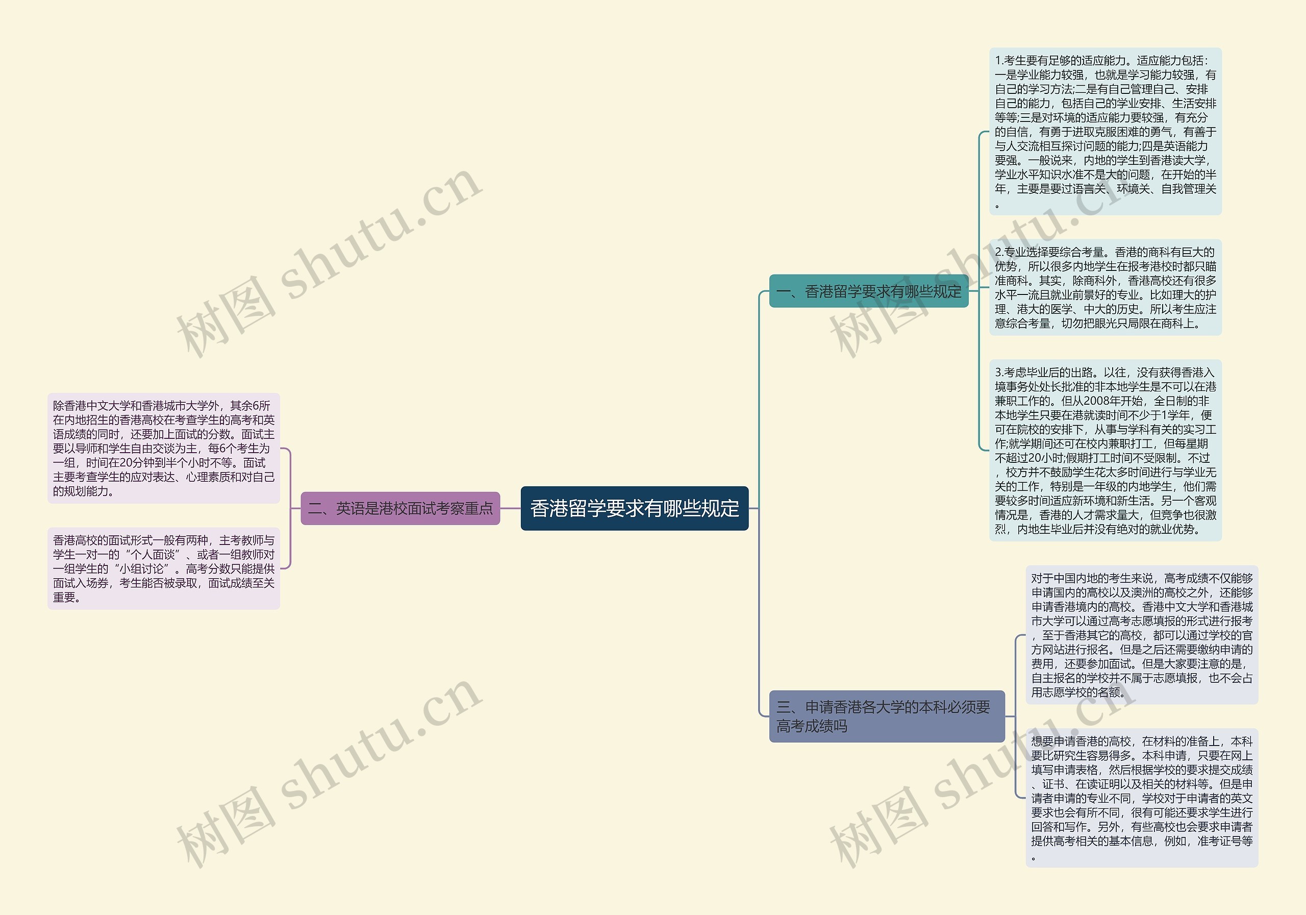 香港留学要求有哪些规定 香港留学要求有哪些规定