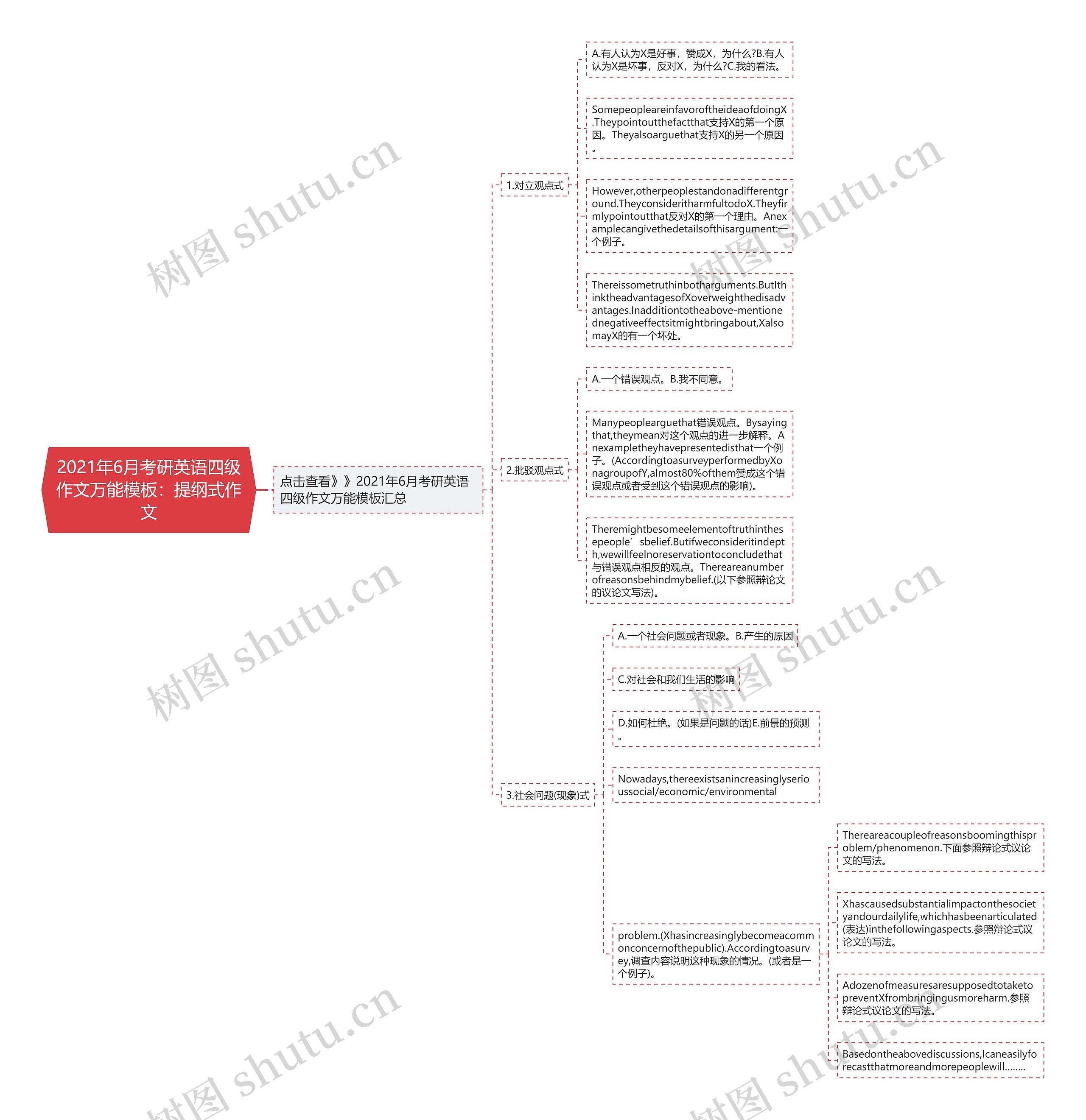 2021年6月考研英语四级作文万能：提纲式作文思维导图