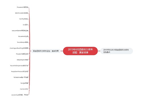 2019年6月四级听力常考话题：居家琐事