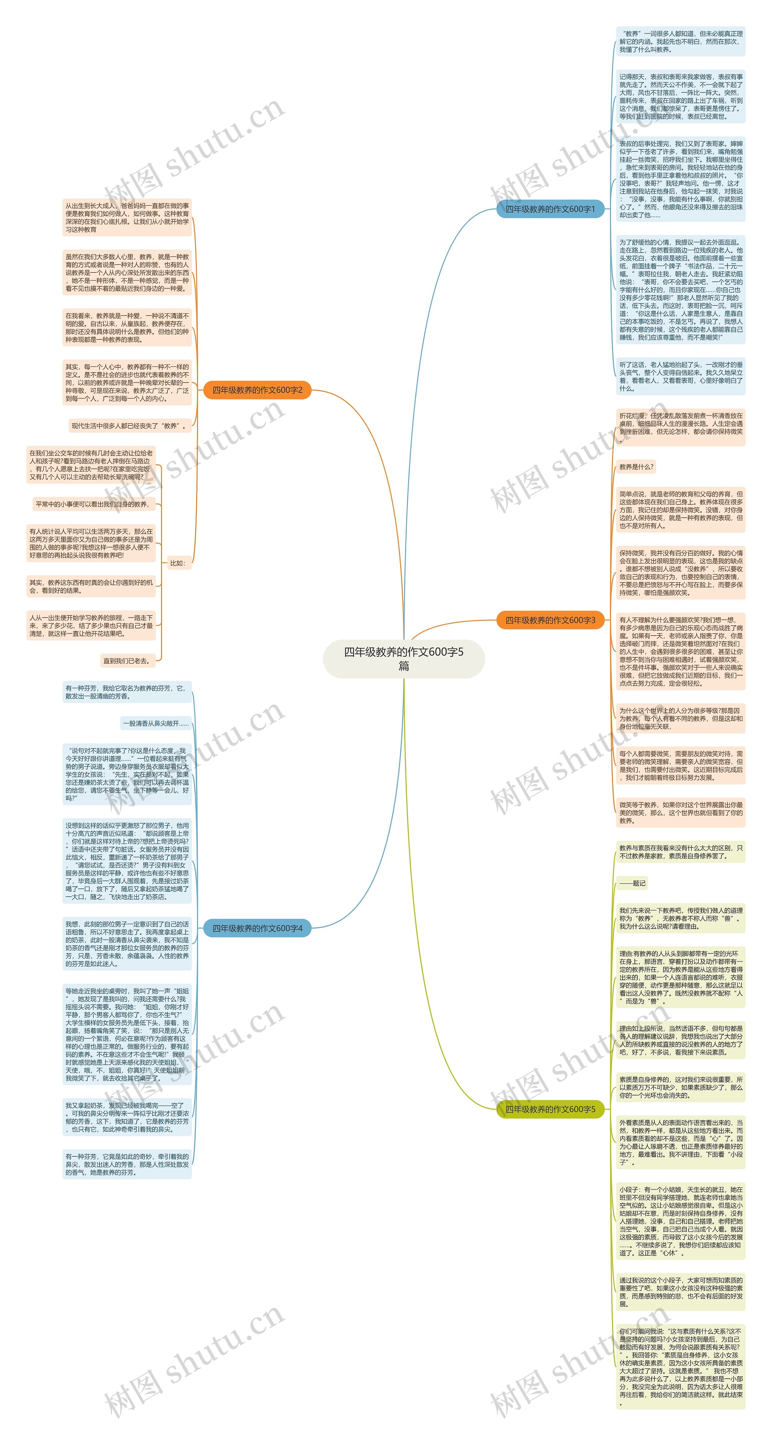 四年级教养的作文600字5篇思维导图
