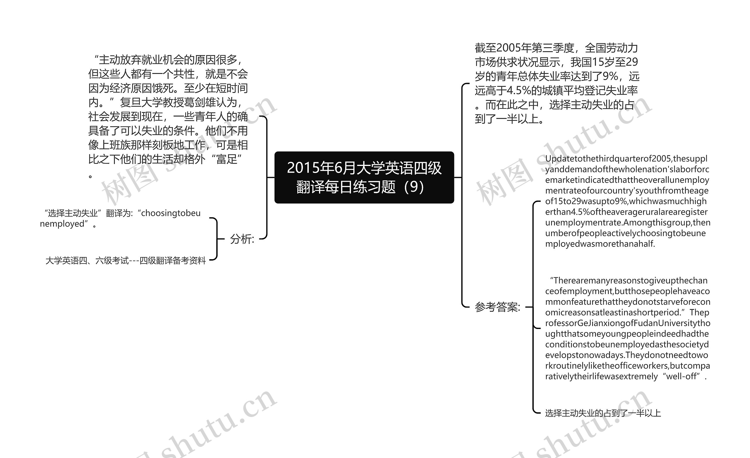 2015年6月大学英语四级翻译每日练习题（9）思维导图