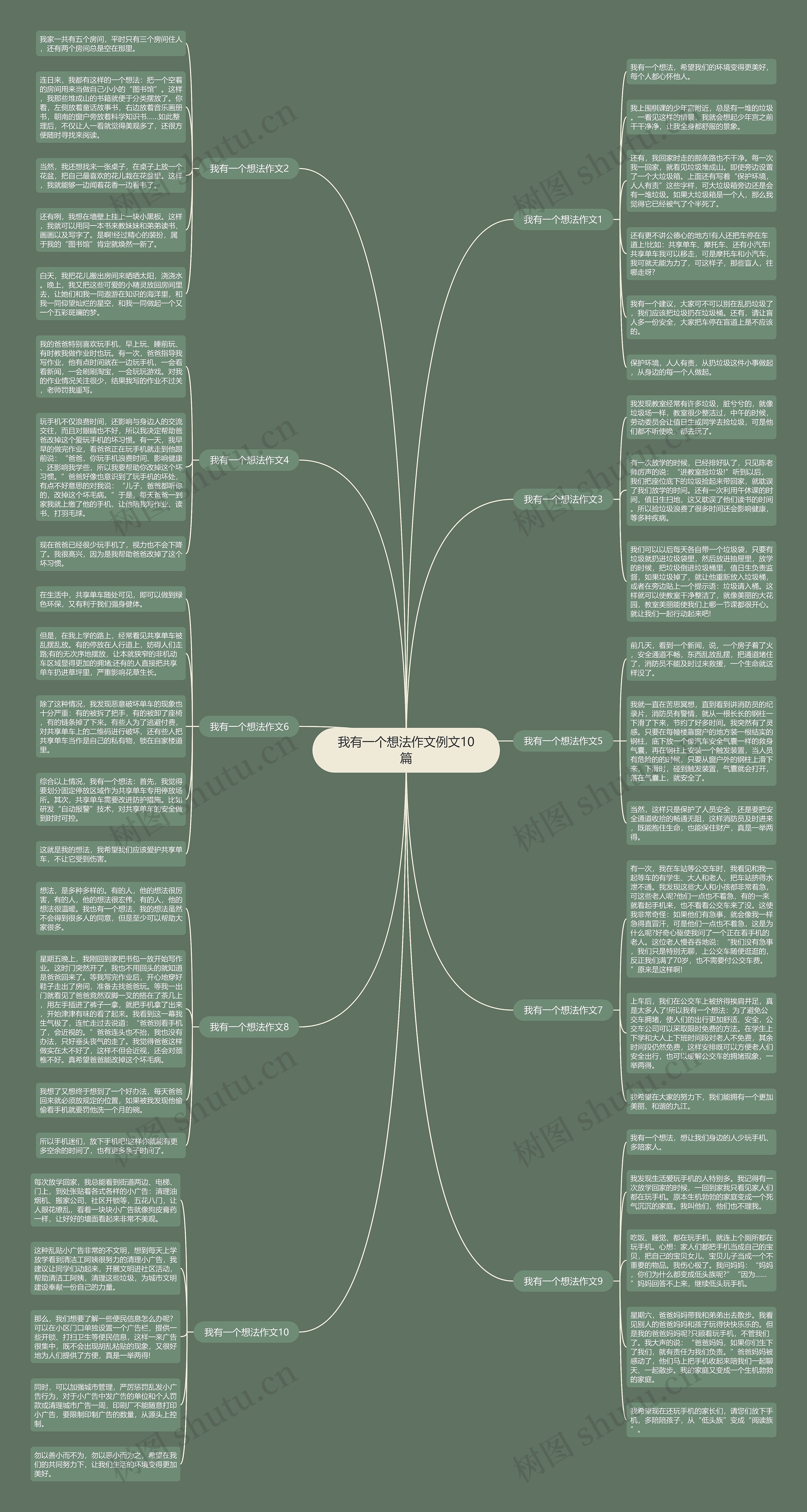 我有一个想法作文例文10篇思维导图