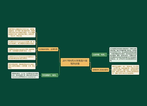 2017年6月大学英语六级写作步骤