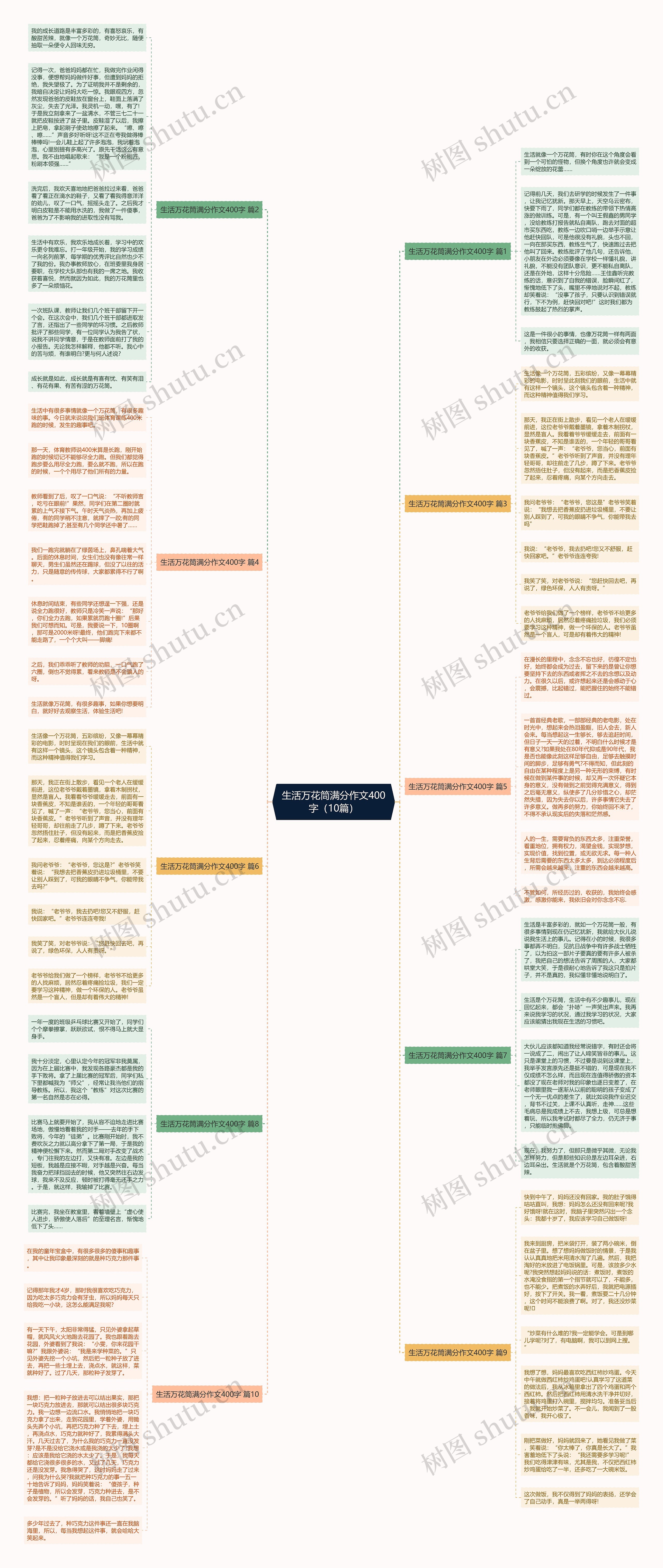 生活万花筒满分作文400字（10篇）思维导图