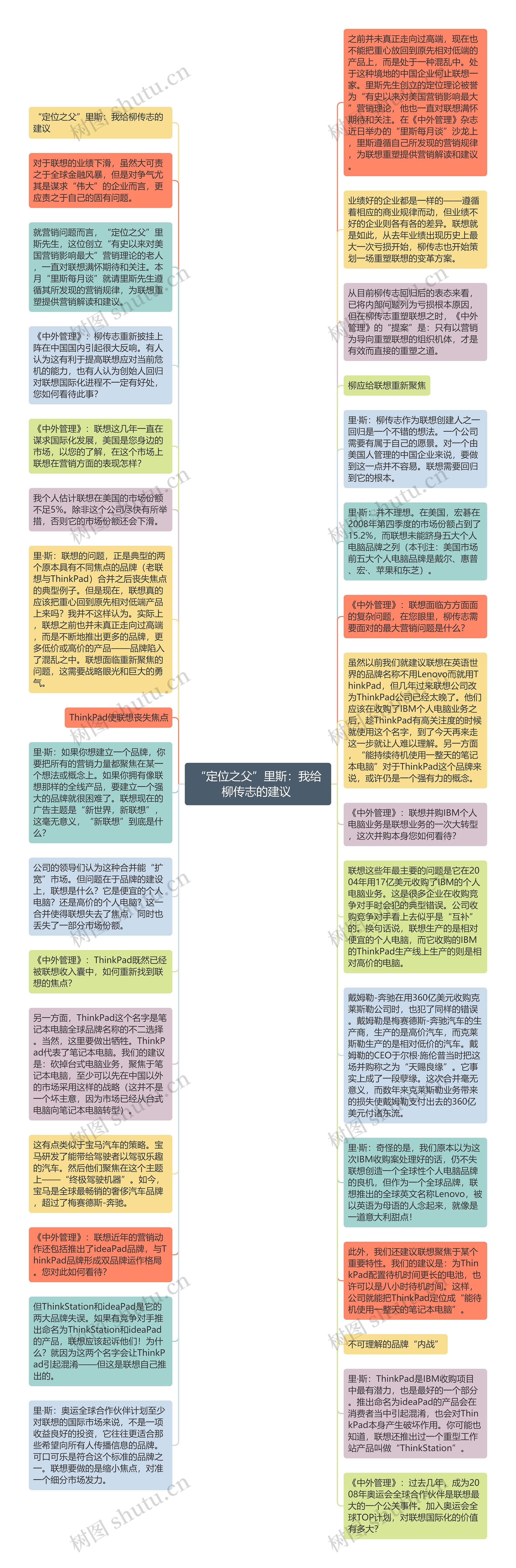 “定位之父”里斯：我给柳传志的建议 思维导图