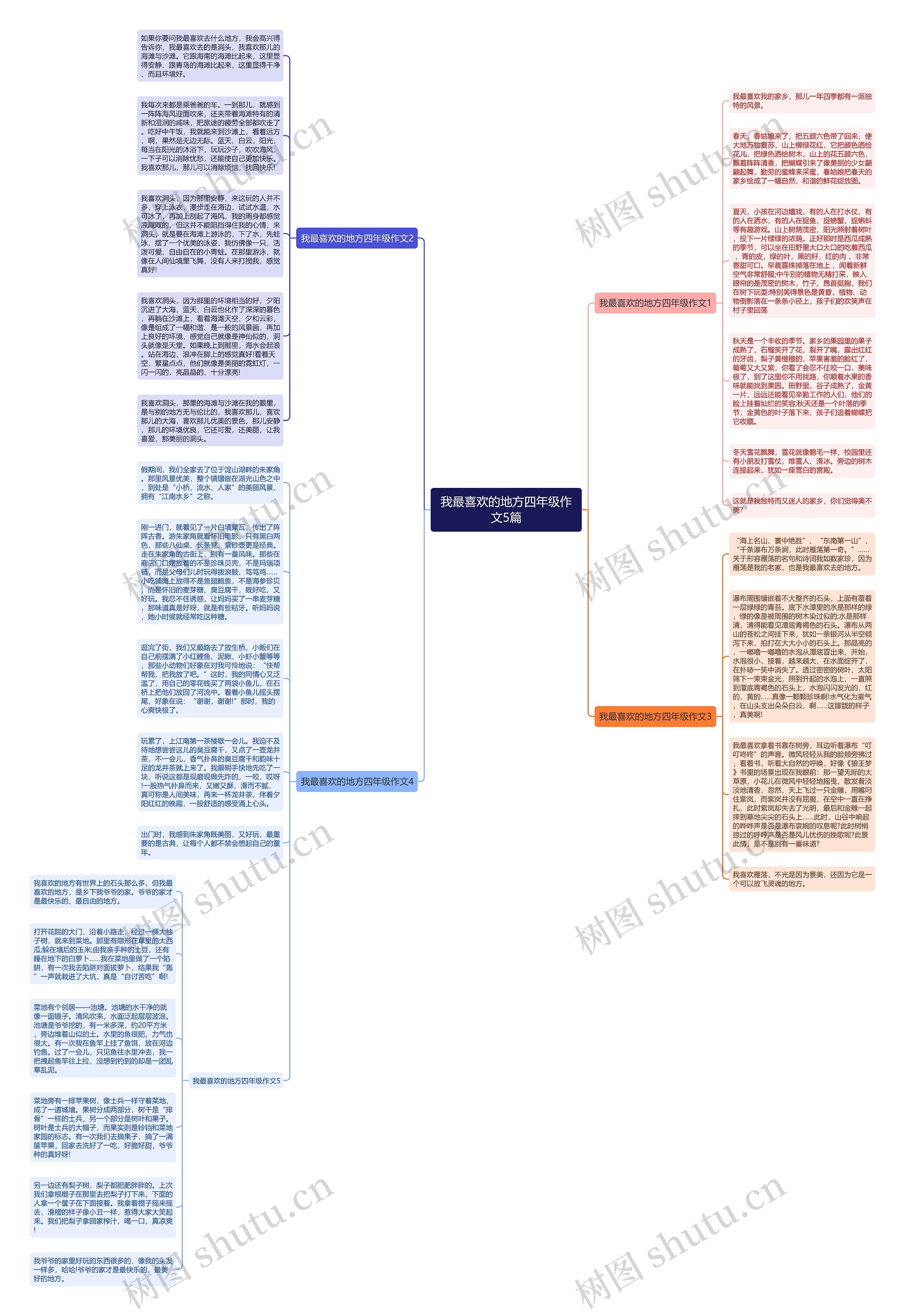 我最喜欢的地方四年级作文5篇思维导图