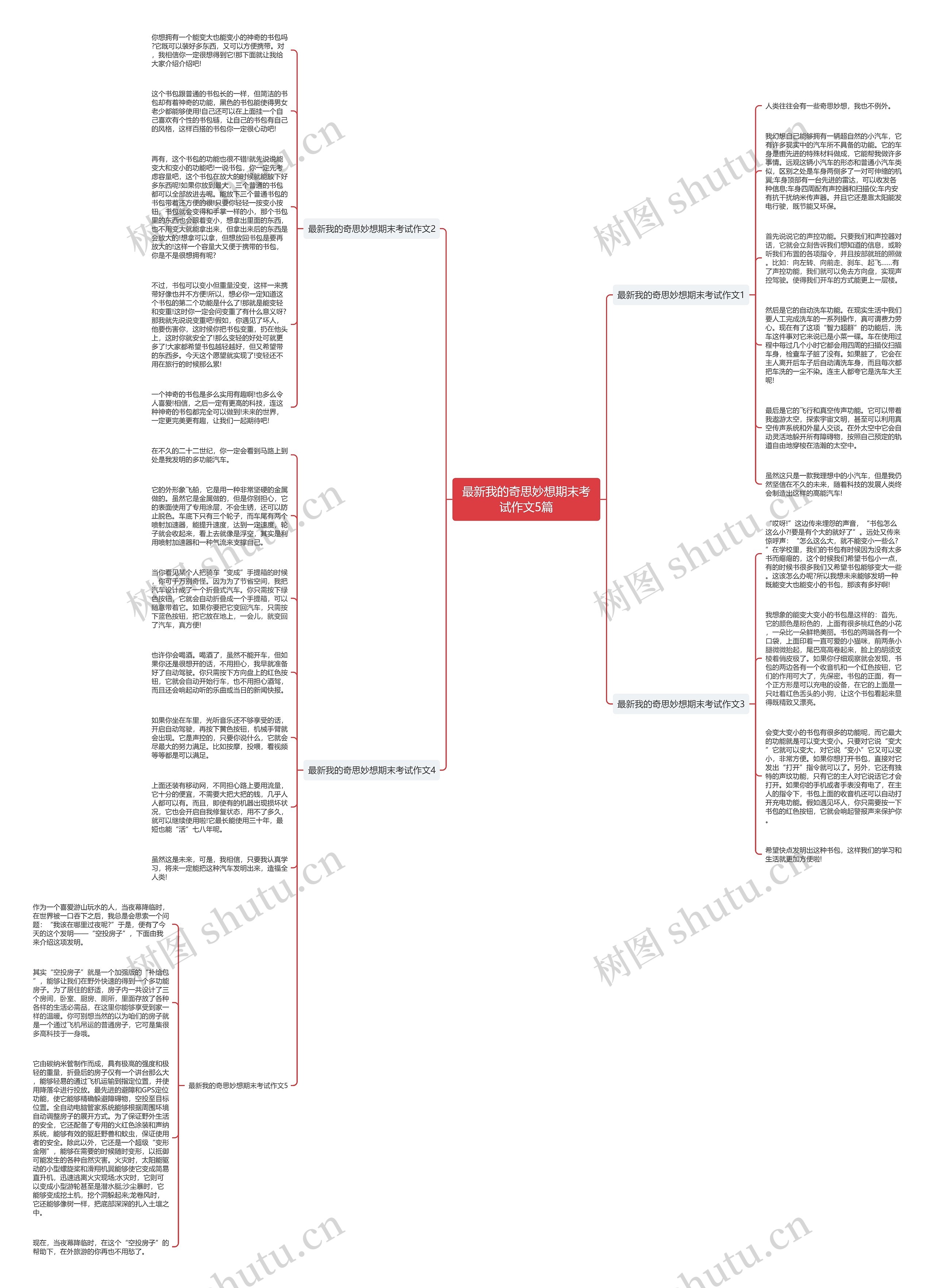 最新我的奇思妙想期末考试作文5篇思维导图