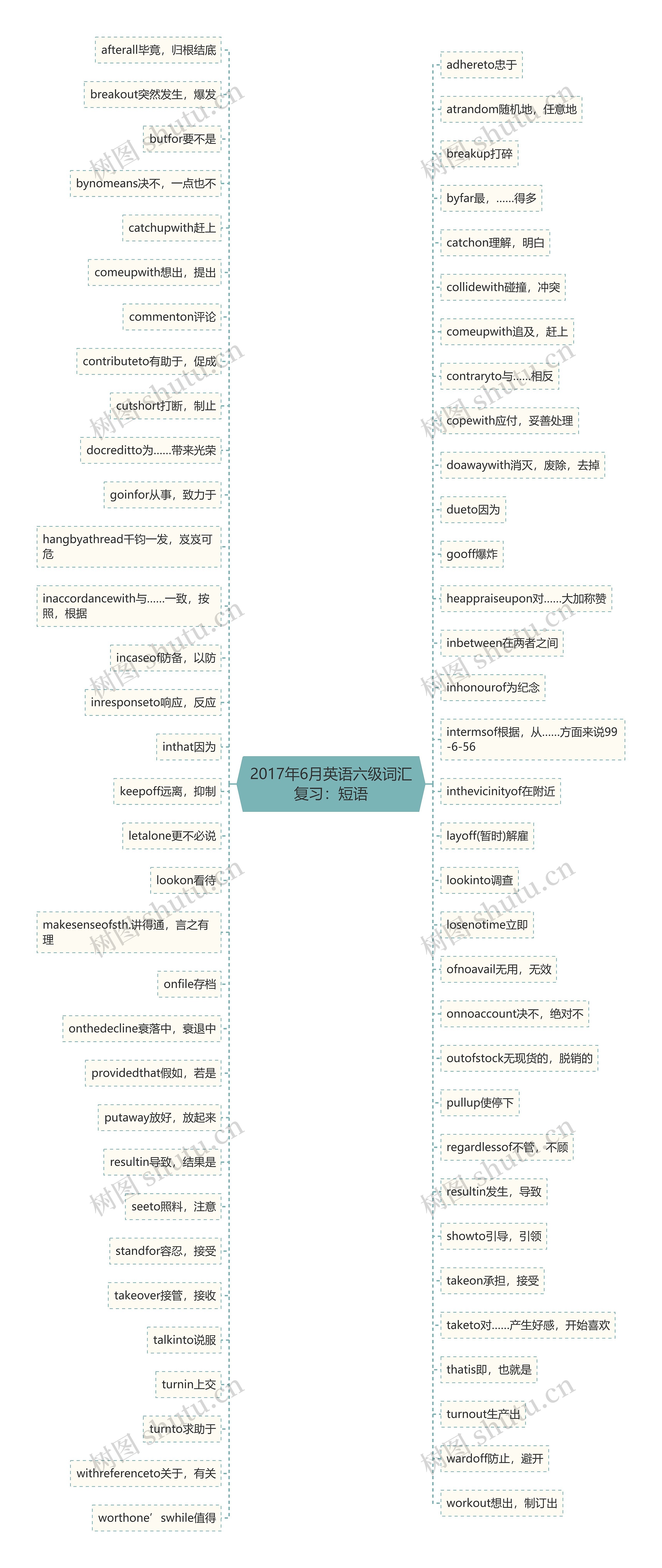 2017年6月英语六级词汇复习：短语