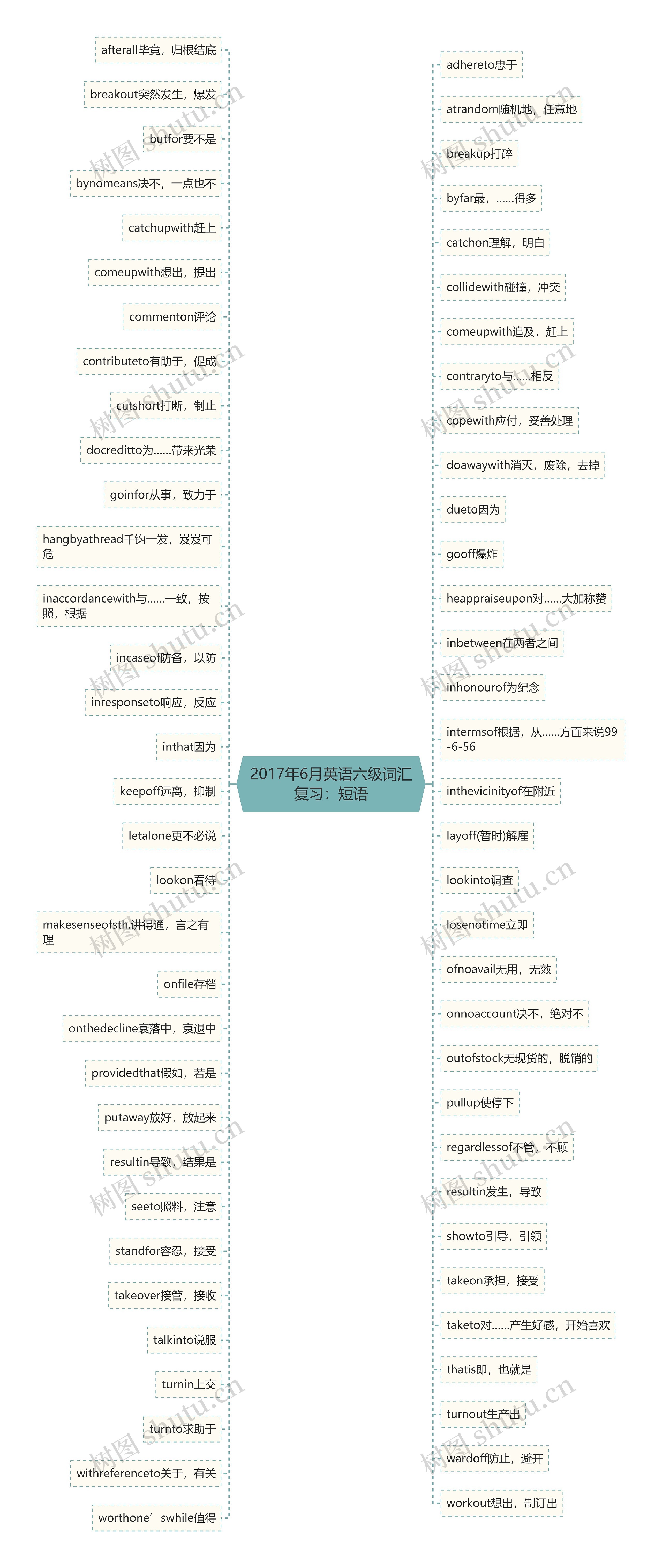 2017年6月英语六级词汇复习：短语思维导图