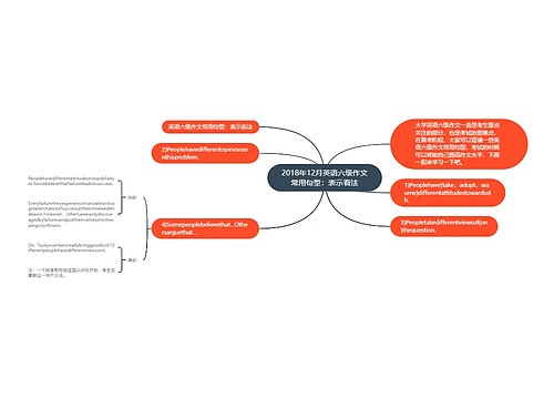 2018年12月英语六级作文常用句型：表示看法