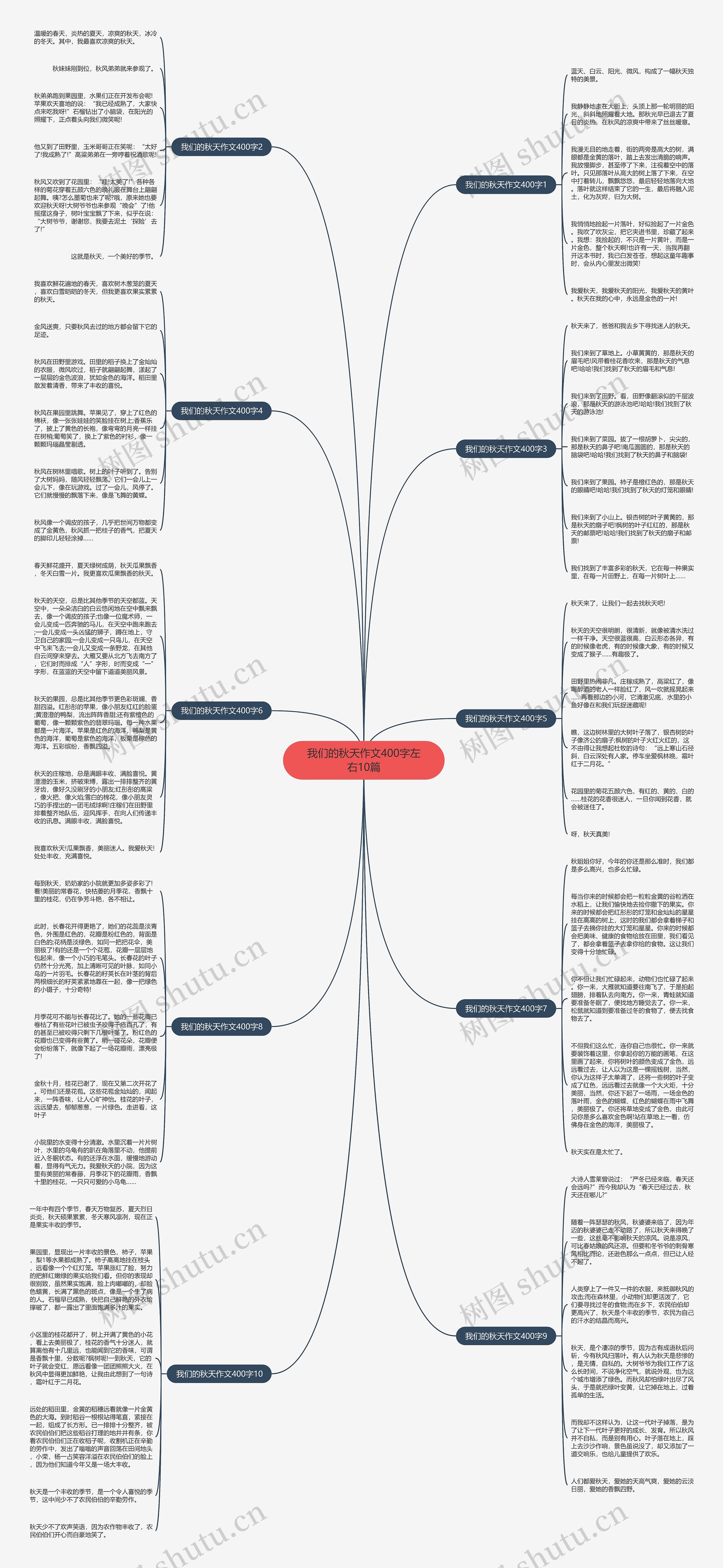 我们的秋天作文400字左右10篇思维导图