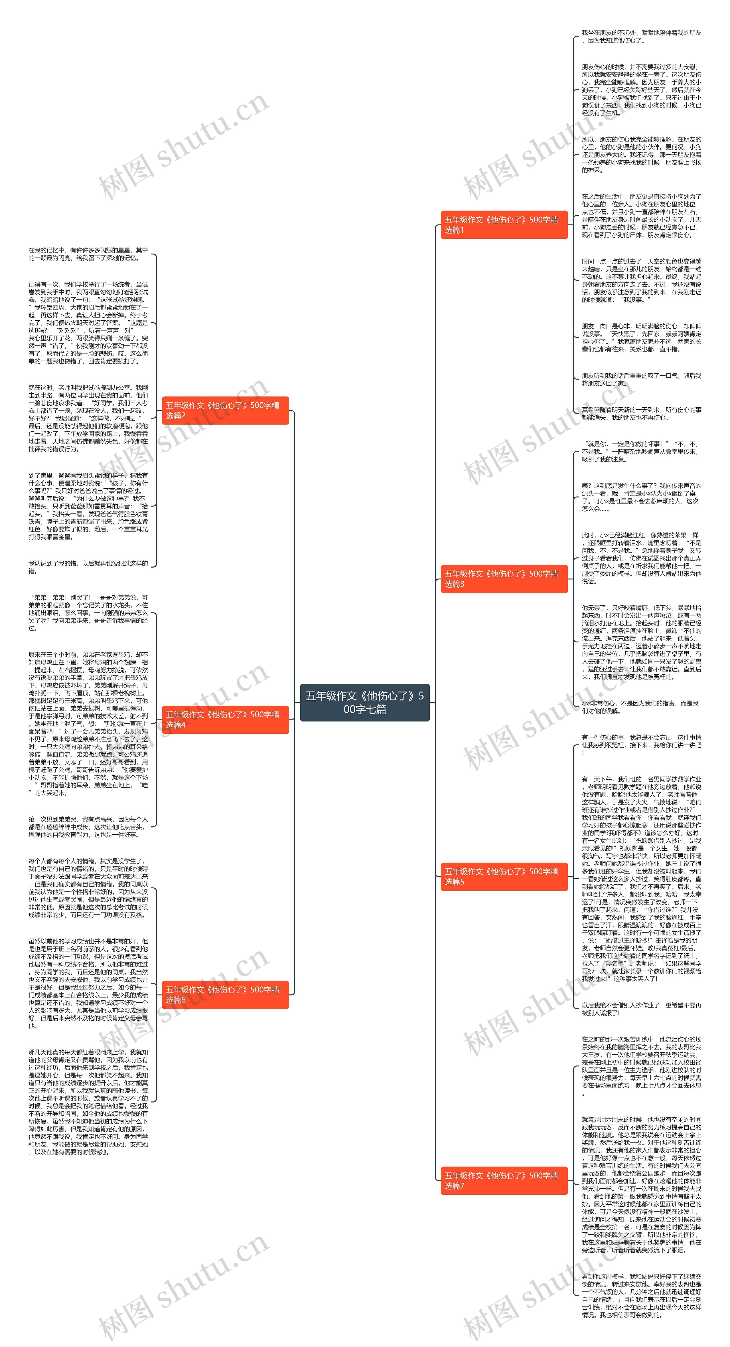 五年级作文《他伤心了》500字七篇思维导图