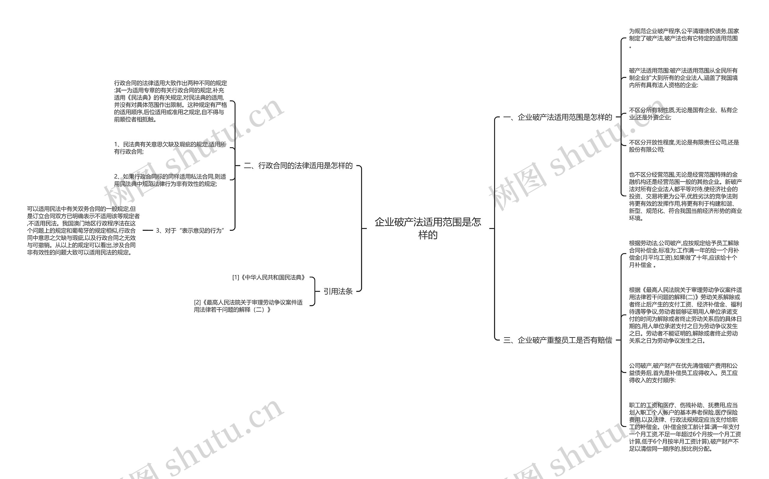 企业破产法适用范围是怎样的 企业破产法适用范围是怎样的