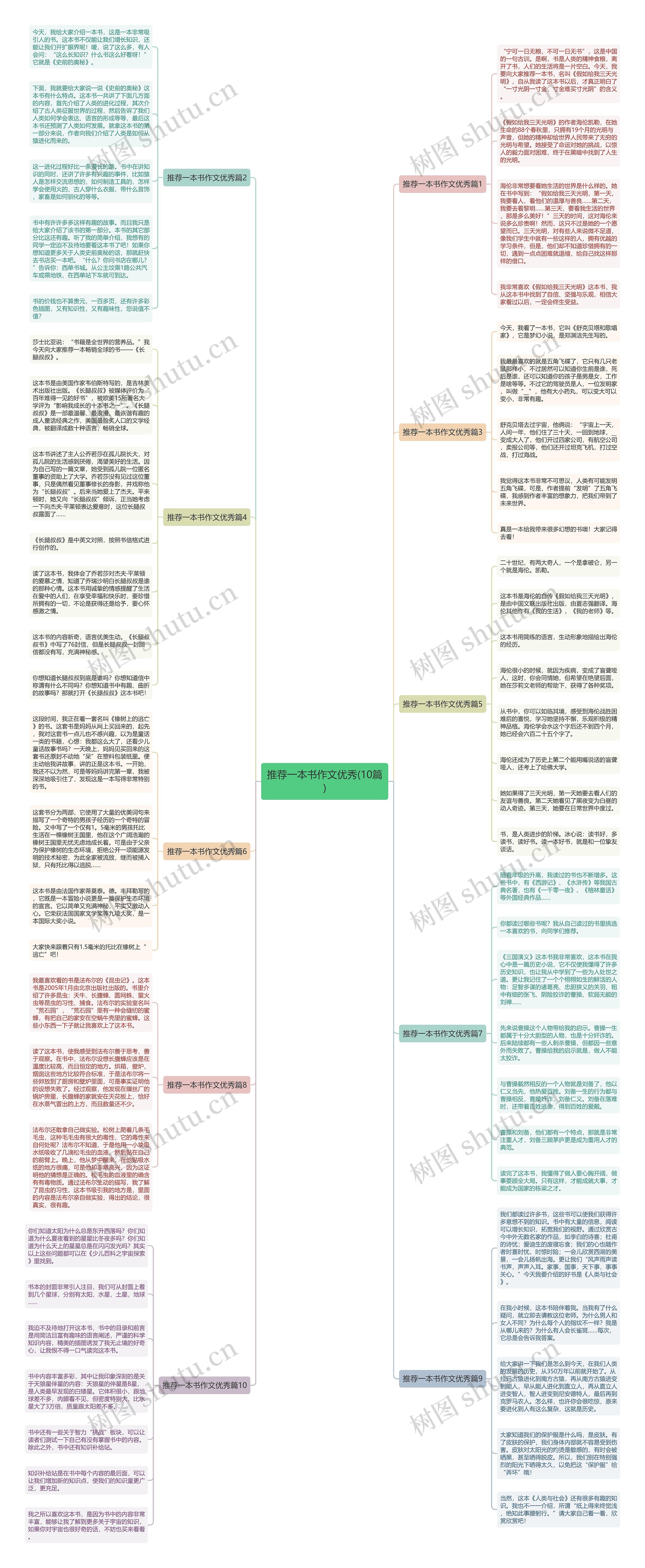 推荐一本书作文优秀(10篇)思维导图