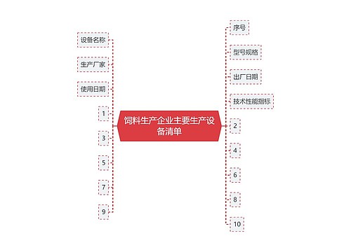 饲料生产企业主要生产设备清单