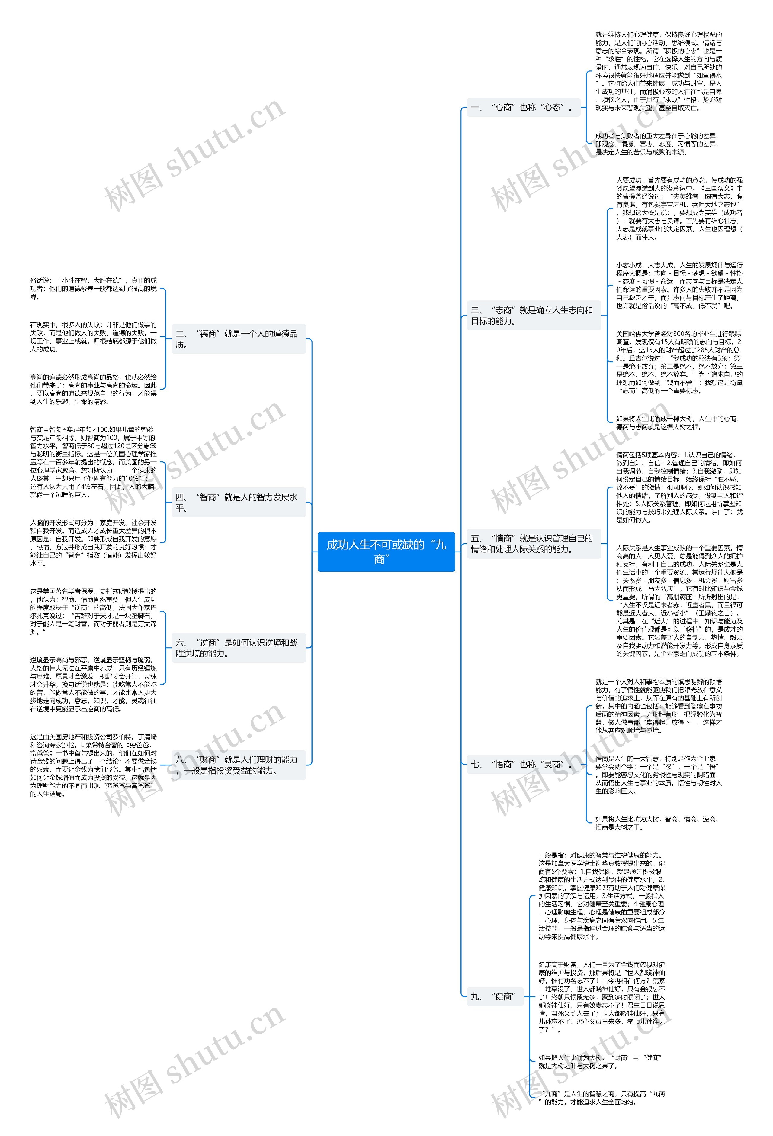成功人生不可或缺的“九商” 