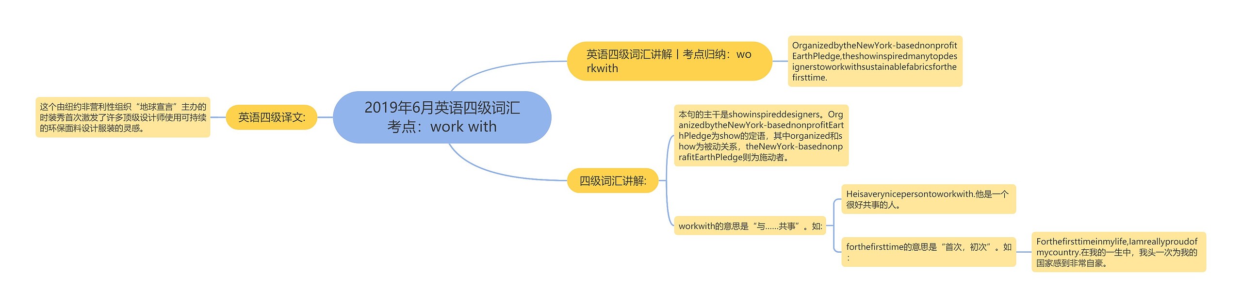 2019年6月英语四级词汇考点：work with思维导图